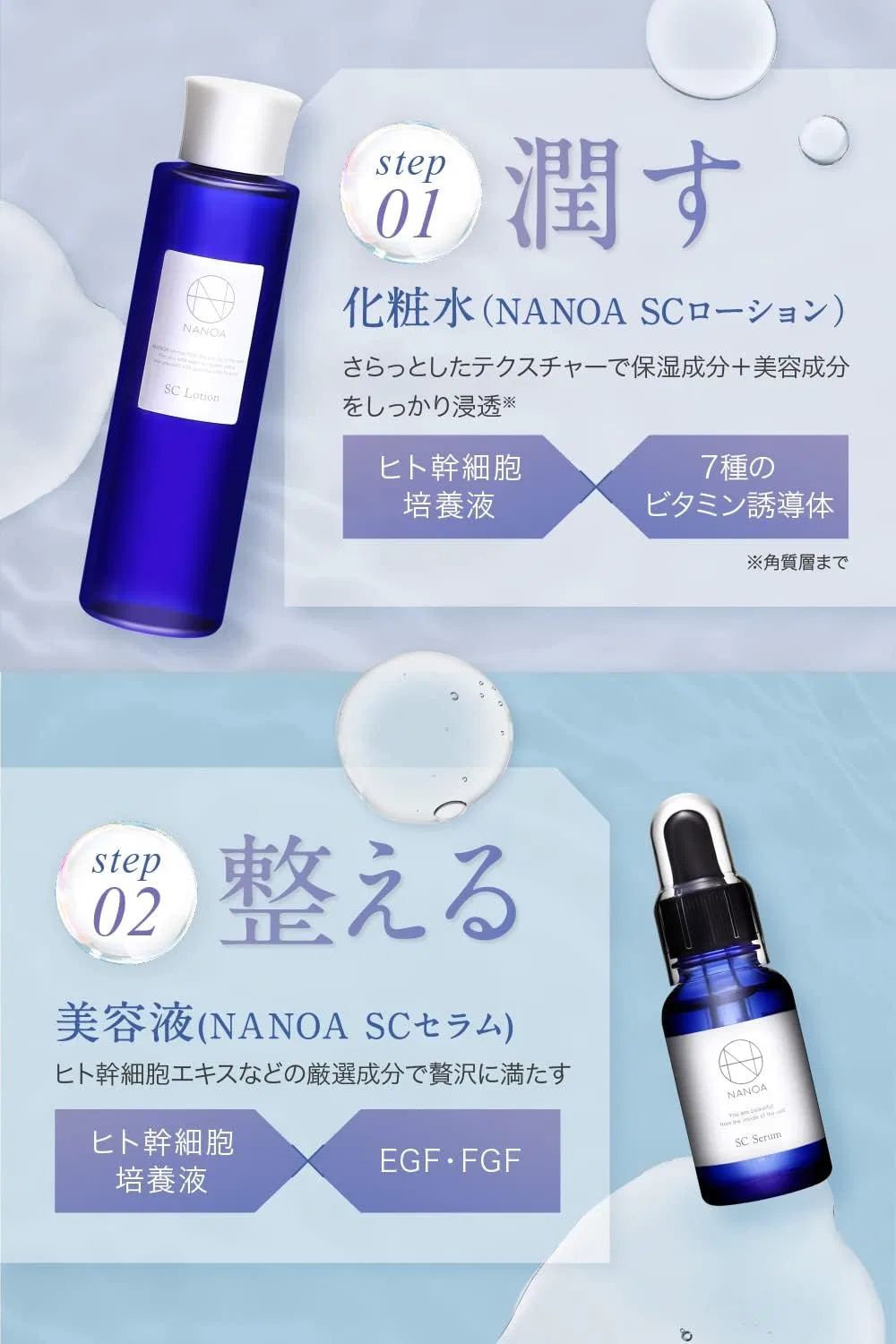 Набор для ухода за кожей NANOA с лосьоном и сывороткой — фото 4