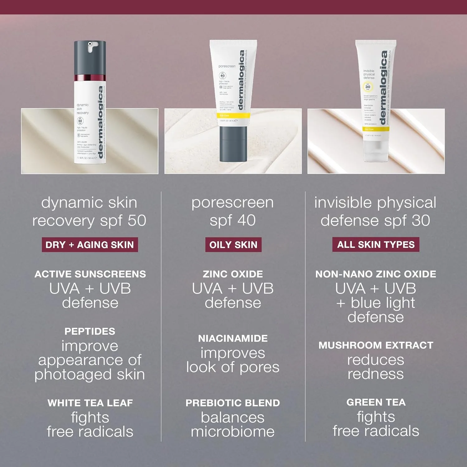 Dermalogica Dynamic Skin Recovery SPF50, увлажняющий солнцезащитный крем для лица против старения, средней плотности, нежирный, широкого спектра действия. 50 мл (1 шт.) — фото 4