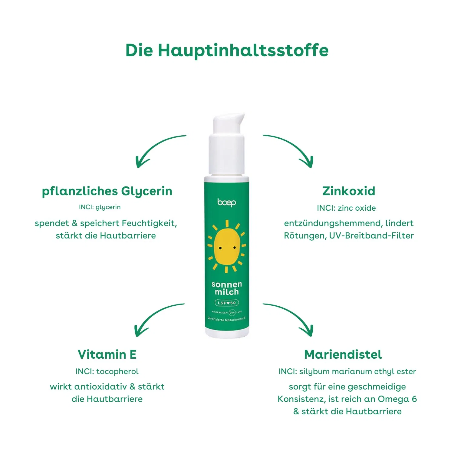 Минеральный солнцезащитный лосьон SPF 50 от boep Boep — фото 3