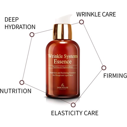 Эссенция The Skin House — Wrinkle System Firming, 50 мл — фото 2