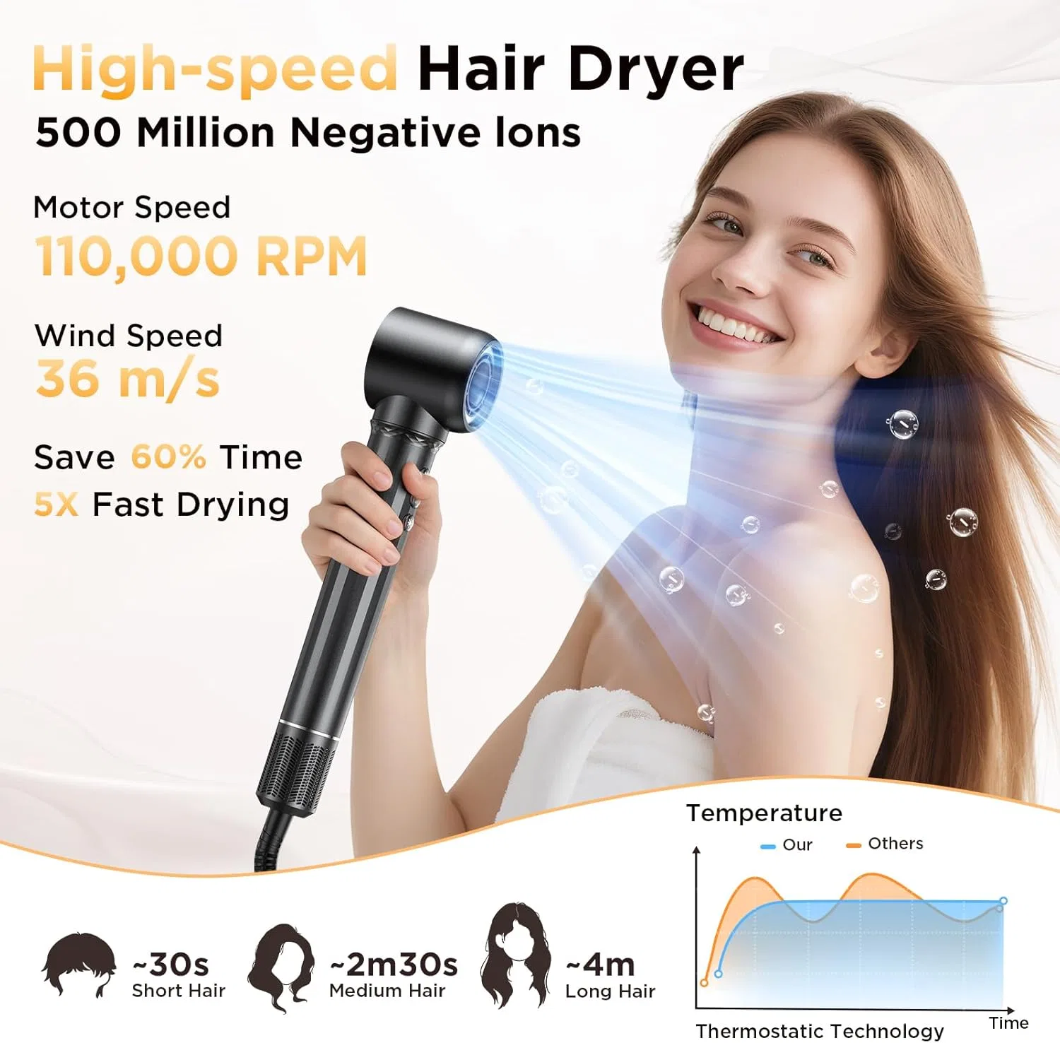Набор для укладки волос 5 в 1 «Airstyler» от Uwithm Uwithm — фото 4