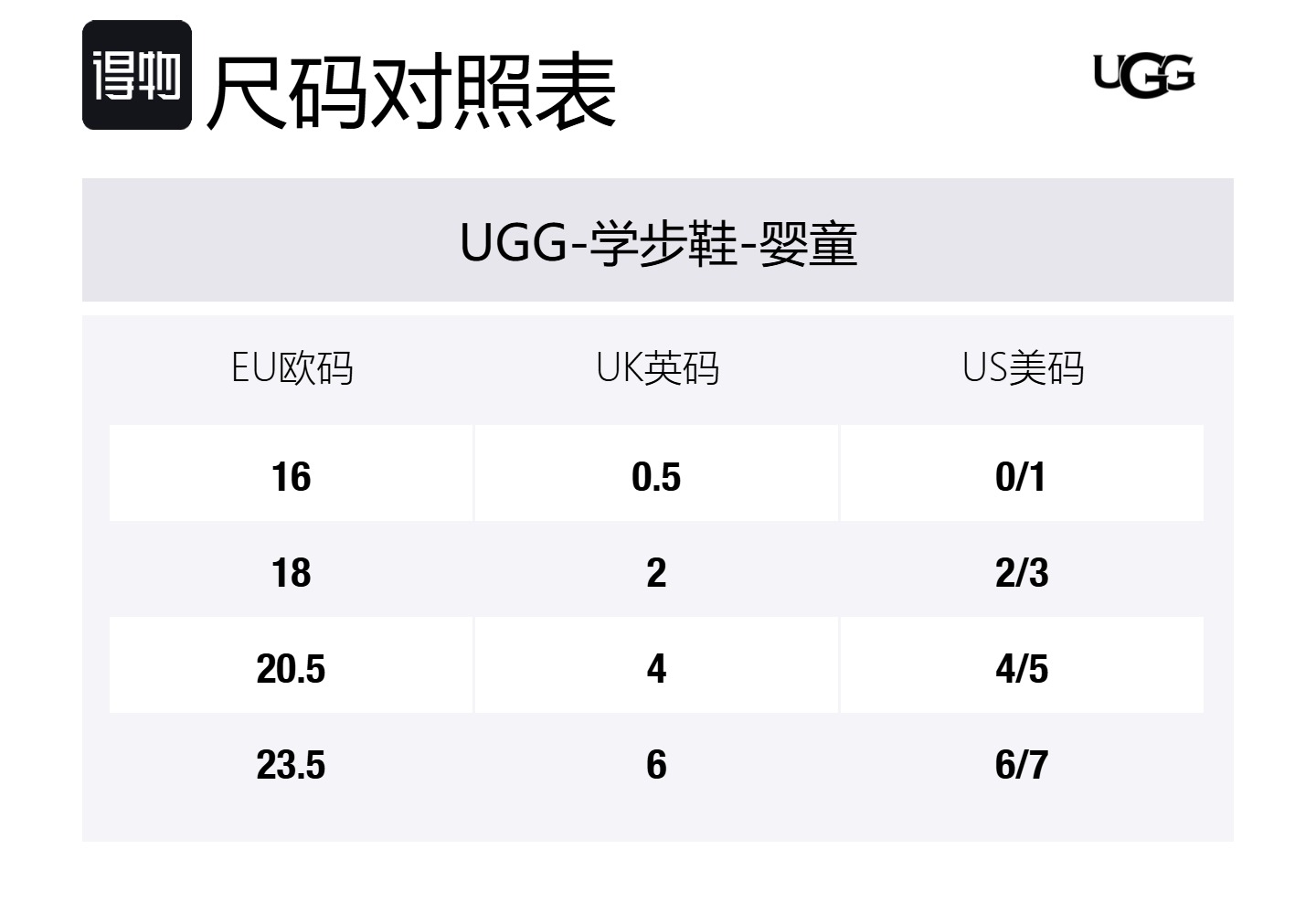 UGG Непромокаемые и дышащие низкие детские туфли White Infant And Toddler — фото 2