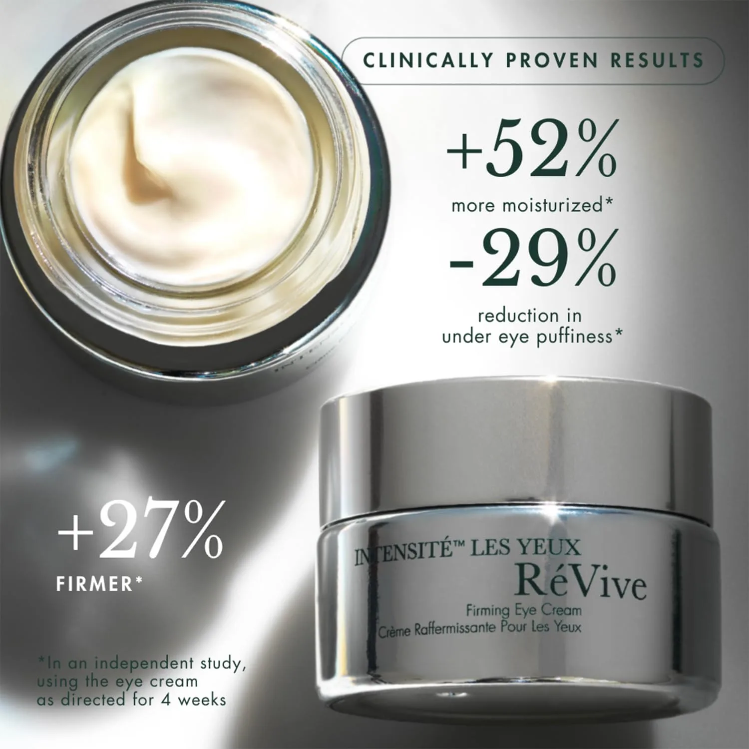 Крем для век RéVive Firming Eye Cream - Intensité Les Yeux увлажняющий и против отеков, улучшает темные круги, морщины и тонкие линии, с гиалуроновой кислотой, 15 мл — фото 4