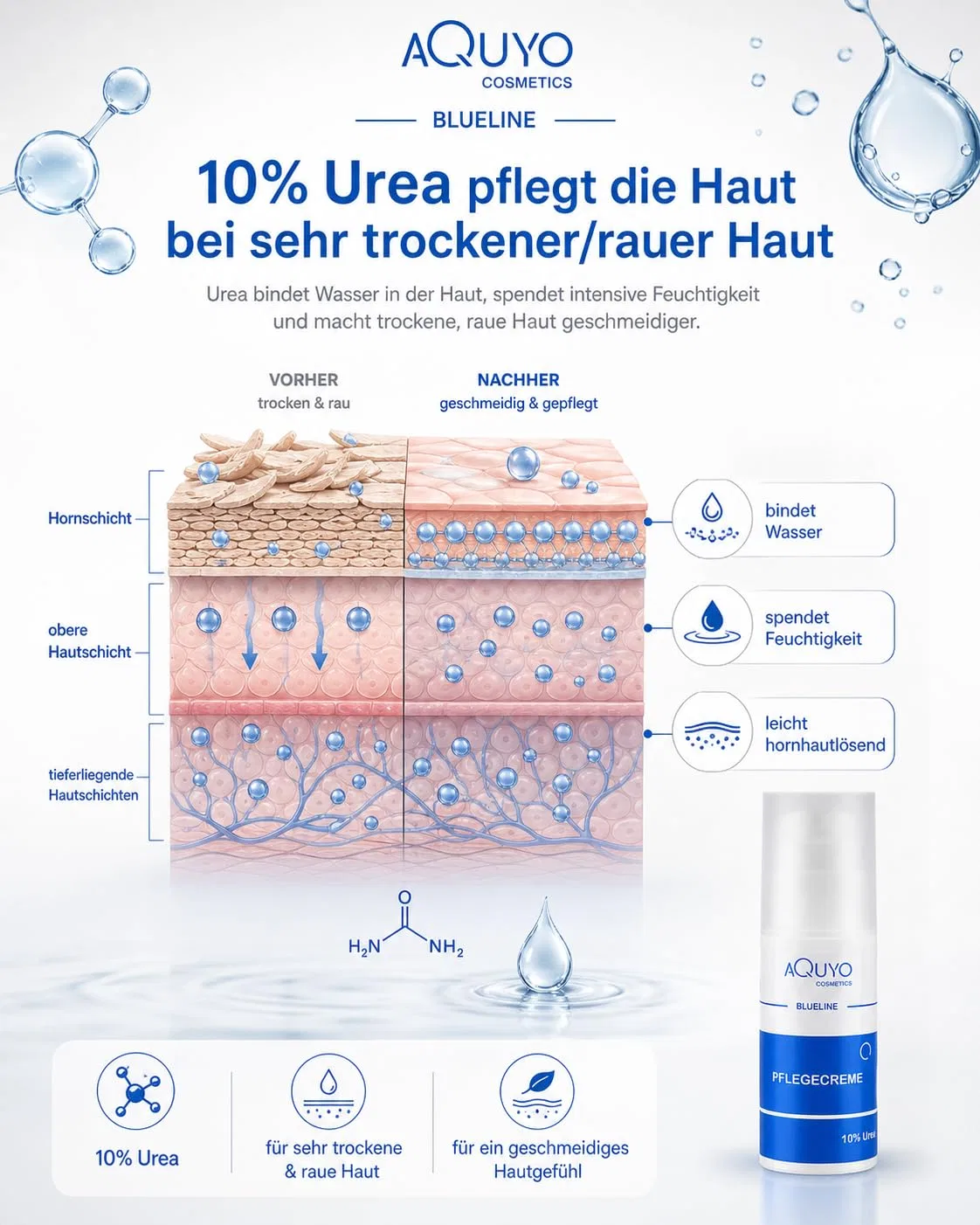 Крем для тела Blueline 10% Urea для очень сухой кожи, 3 x 100 мл Aquyo Cosmetics — фото 3
