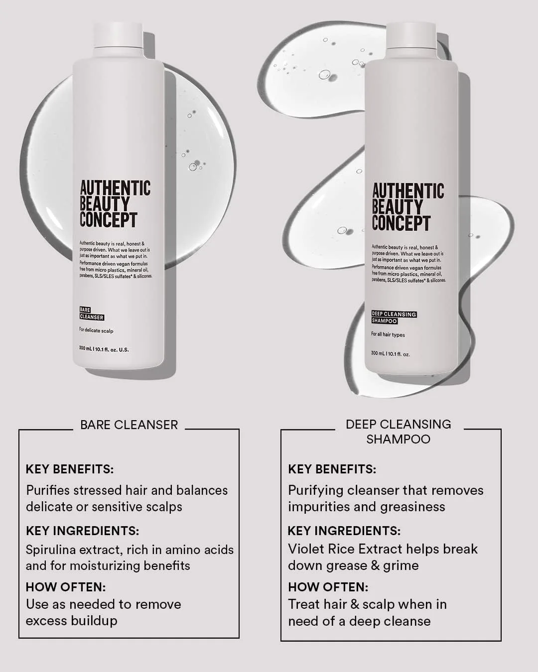 Шампунь для глубокого очищения Authentic Beauty Concept | Для всех типов волос | Удаляет загрязнения и жир | Веганский продукт, не тестируется на животных | Без сульфатов 299 мл (.) — фото 2