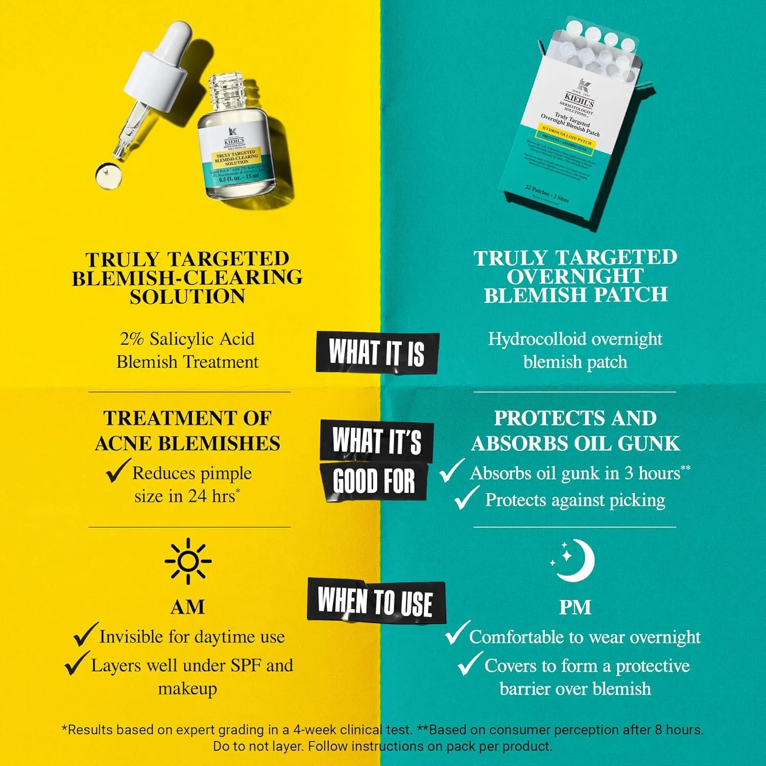Kiehl's ночные пластыри от прыщей - невидимые гидроколлоидные патчи для точечного лечения, впитывают излишки кожного сала и загрязнения, уменьшают белые и черные точки, акне (22 шт) — фото 4