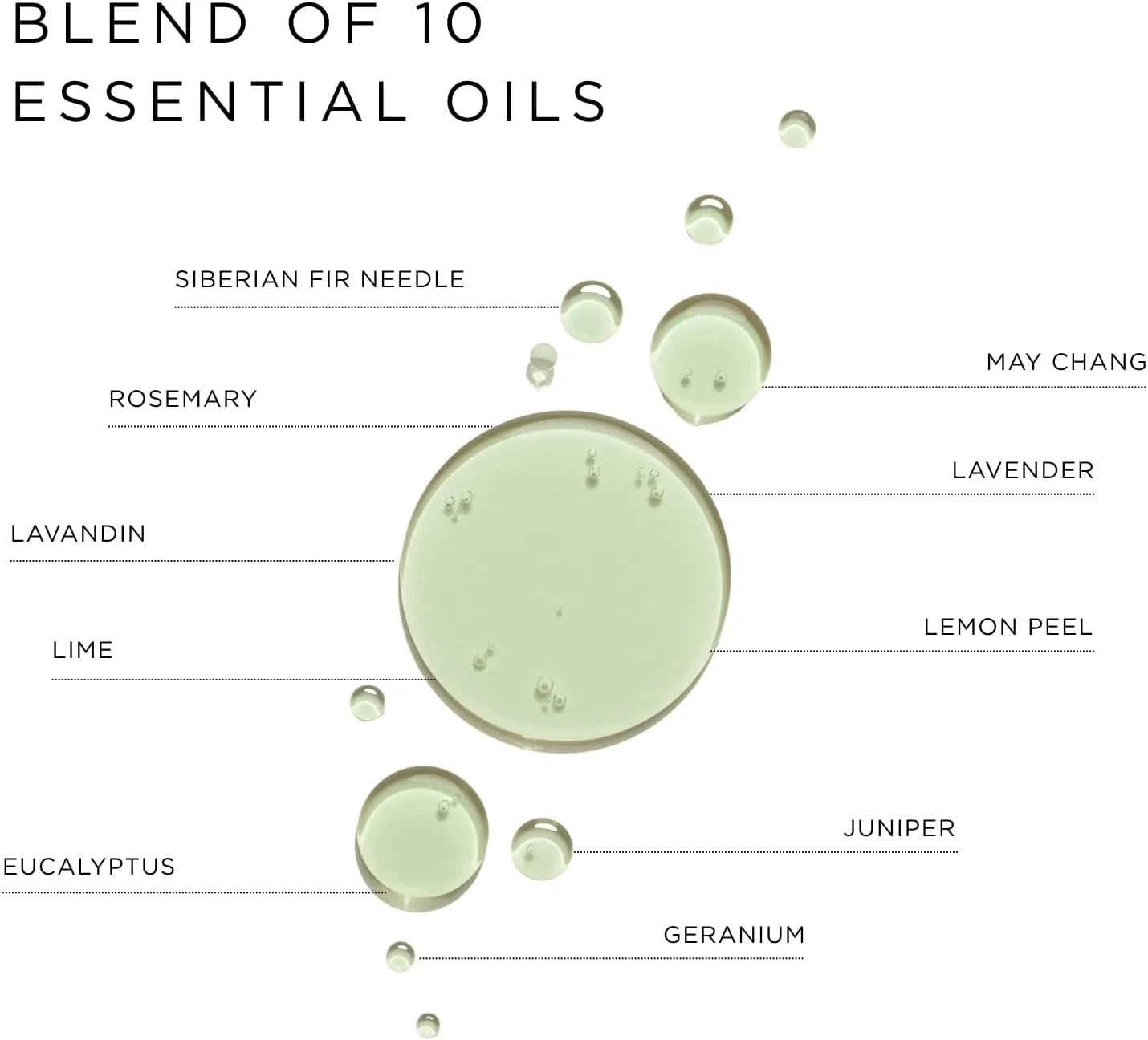 Масло для ванны Olverum Bath Oil 125 мл — фото 3