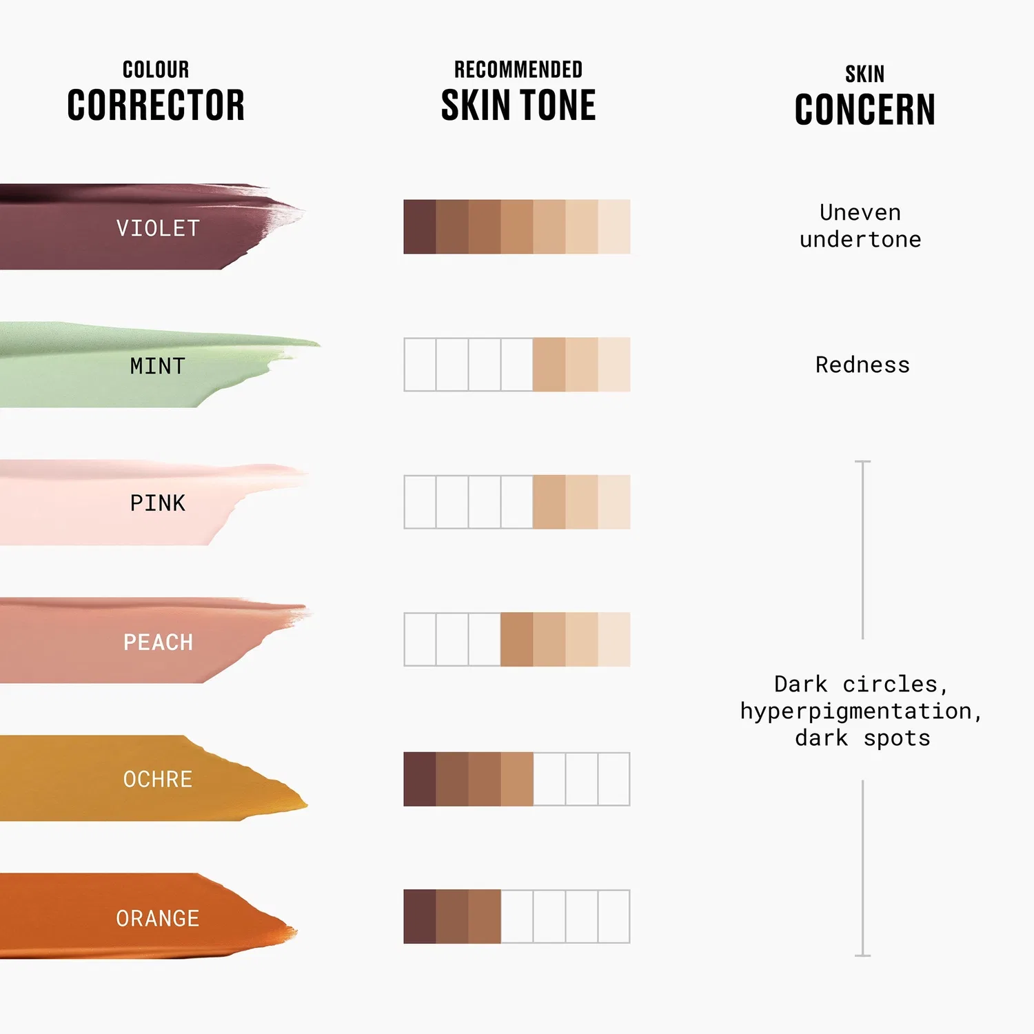 Корректор для лица MAC Studio Fix 24HR Colour Corrector, 1.8 мл, MAC, Ochre — фото 4