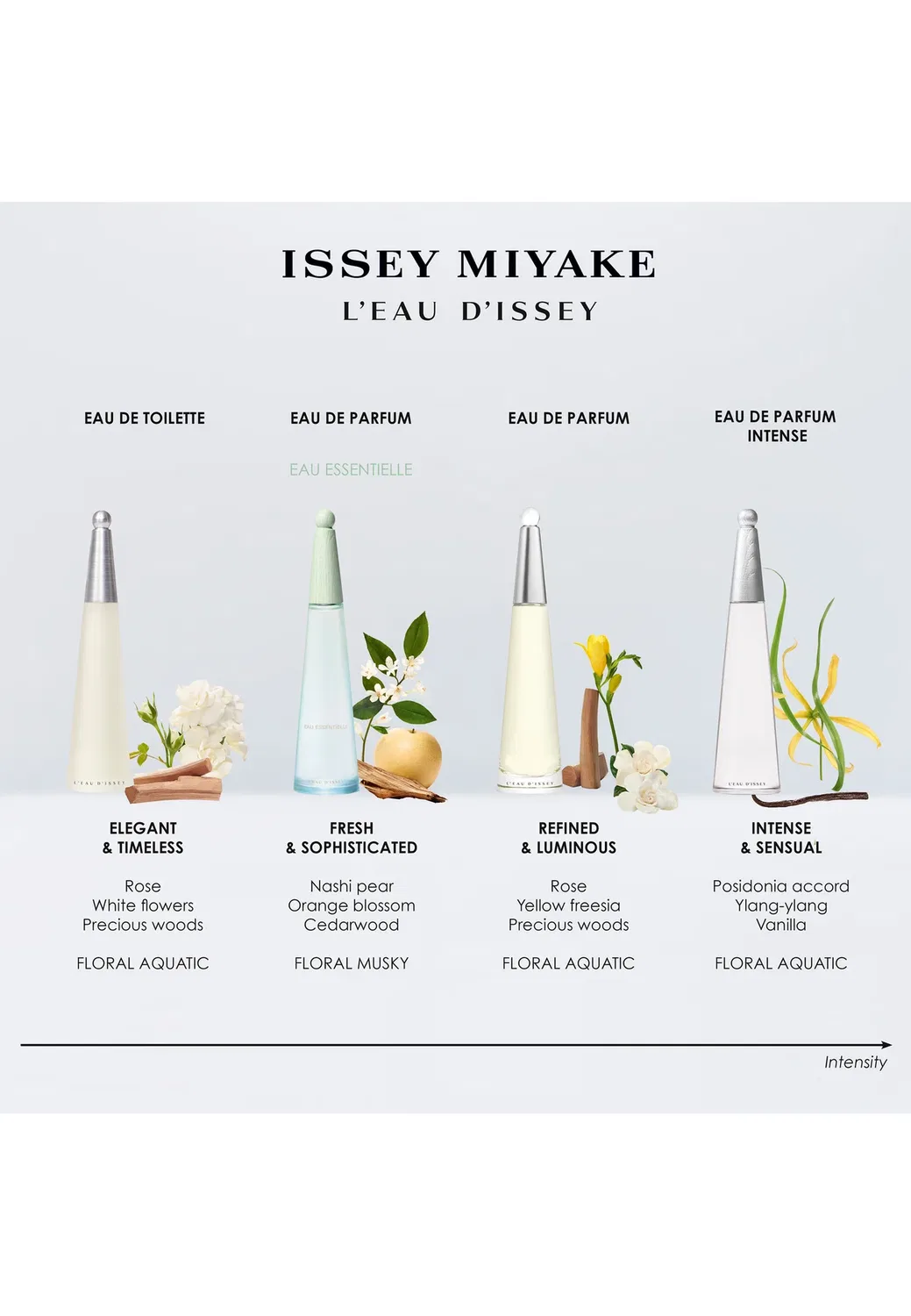 L'Eau d'issey set - набор ароматов Issey Miyake, One Size — фото 4