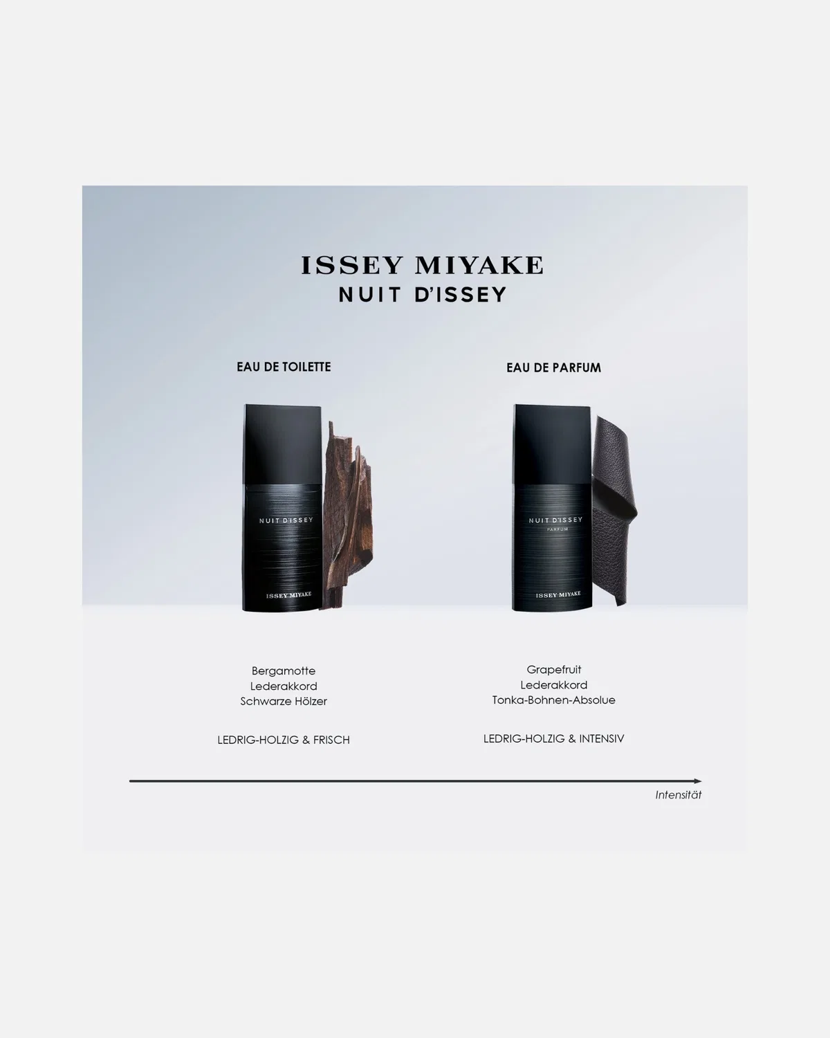 Туалетная вода Nuit D'Issey Issey Miyake, 75 Ml — фото 3