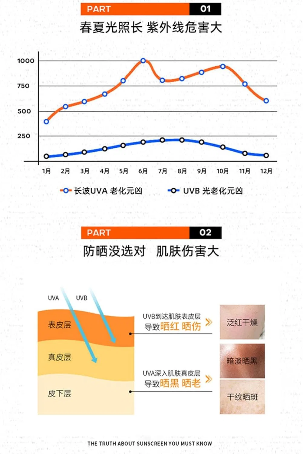 Солнцезащитный крем SPF 50+ PA++++ Yidaify 150 мл — фото 4