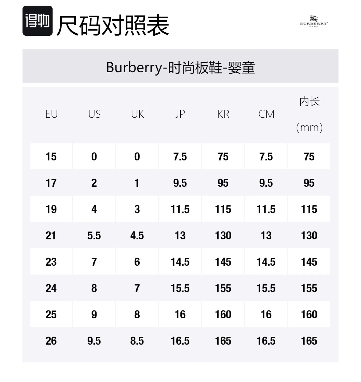 Детские кроссовки для малышей с ремешком Burberry, Honey Pink — фото 2
