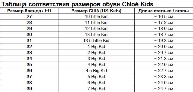 Джинсовые эспадрильи Chloé Girls с логотипом Woody, синий — фото 4