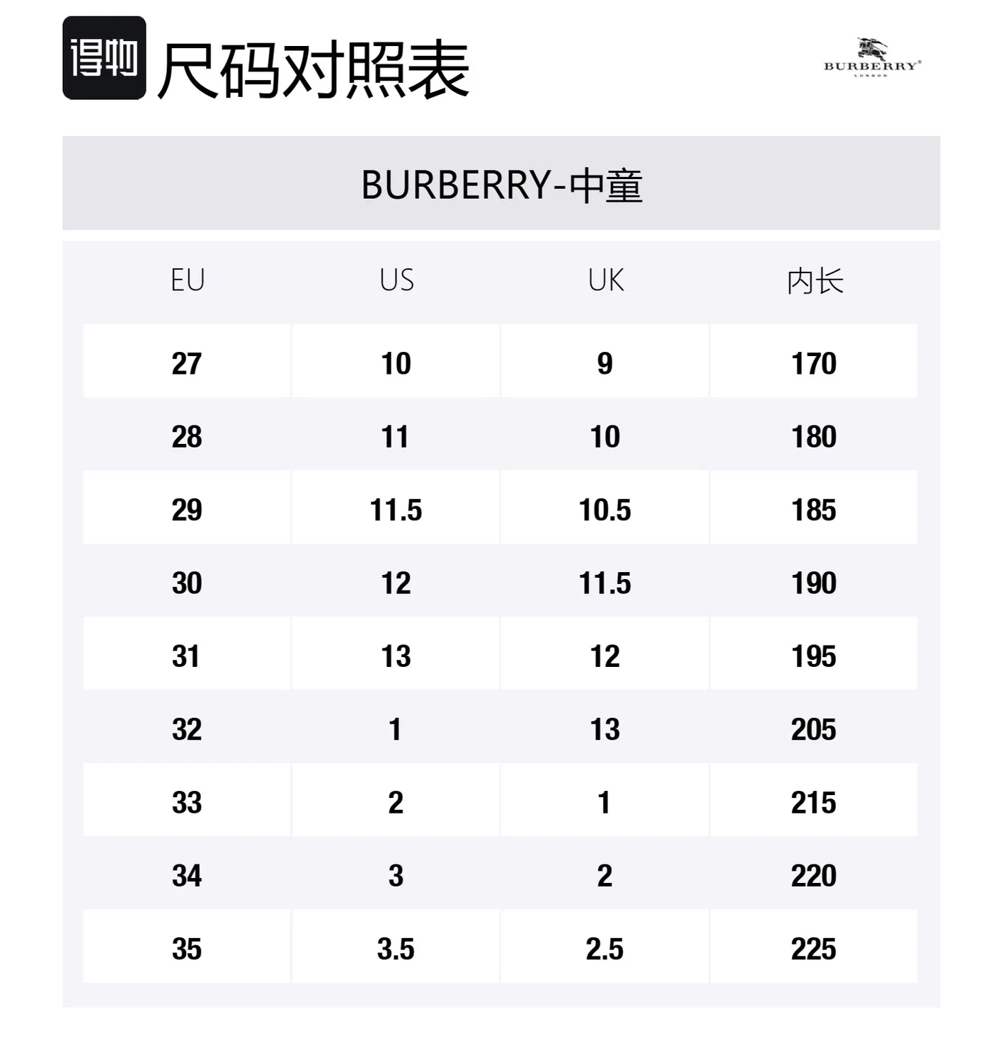 Детские сандалии с пряжкой Burberry Buckle, Черный — фото 2