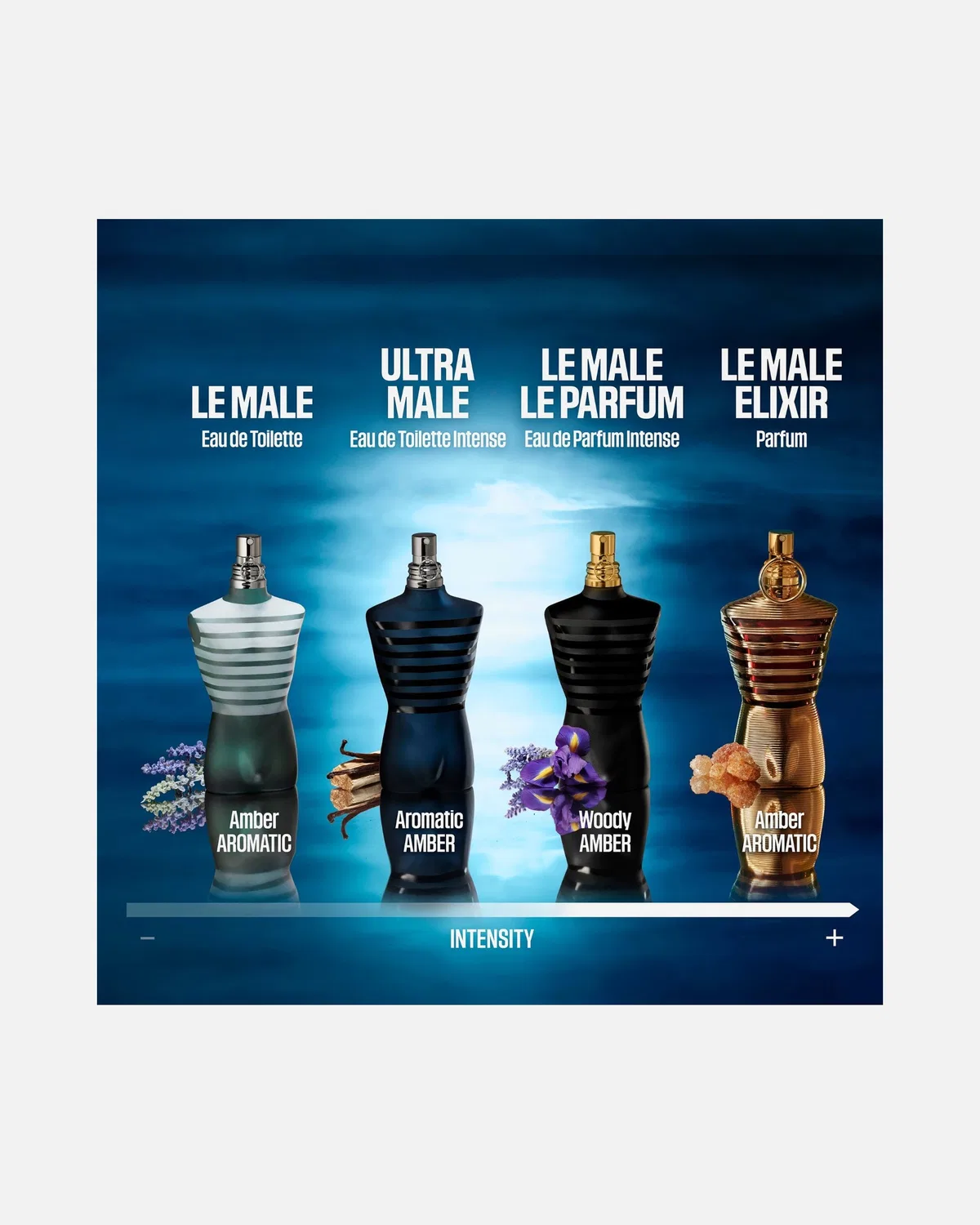 Туалетная вода для мужчин ультра интенсивная Jean Paul Gaultier, 125 Ml — фото 4