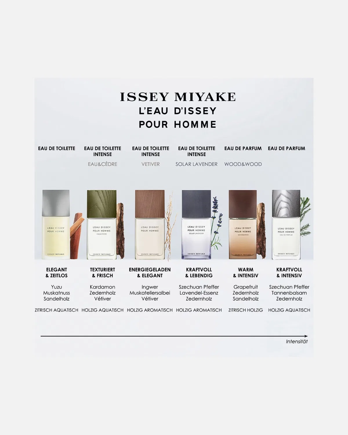Туалетная вода l'eau d'issey pour homme солнечная лаванда Issey Miyake, 50 Ml — фото 4