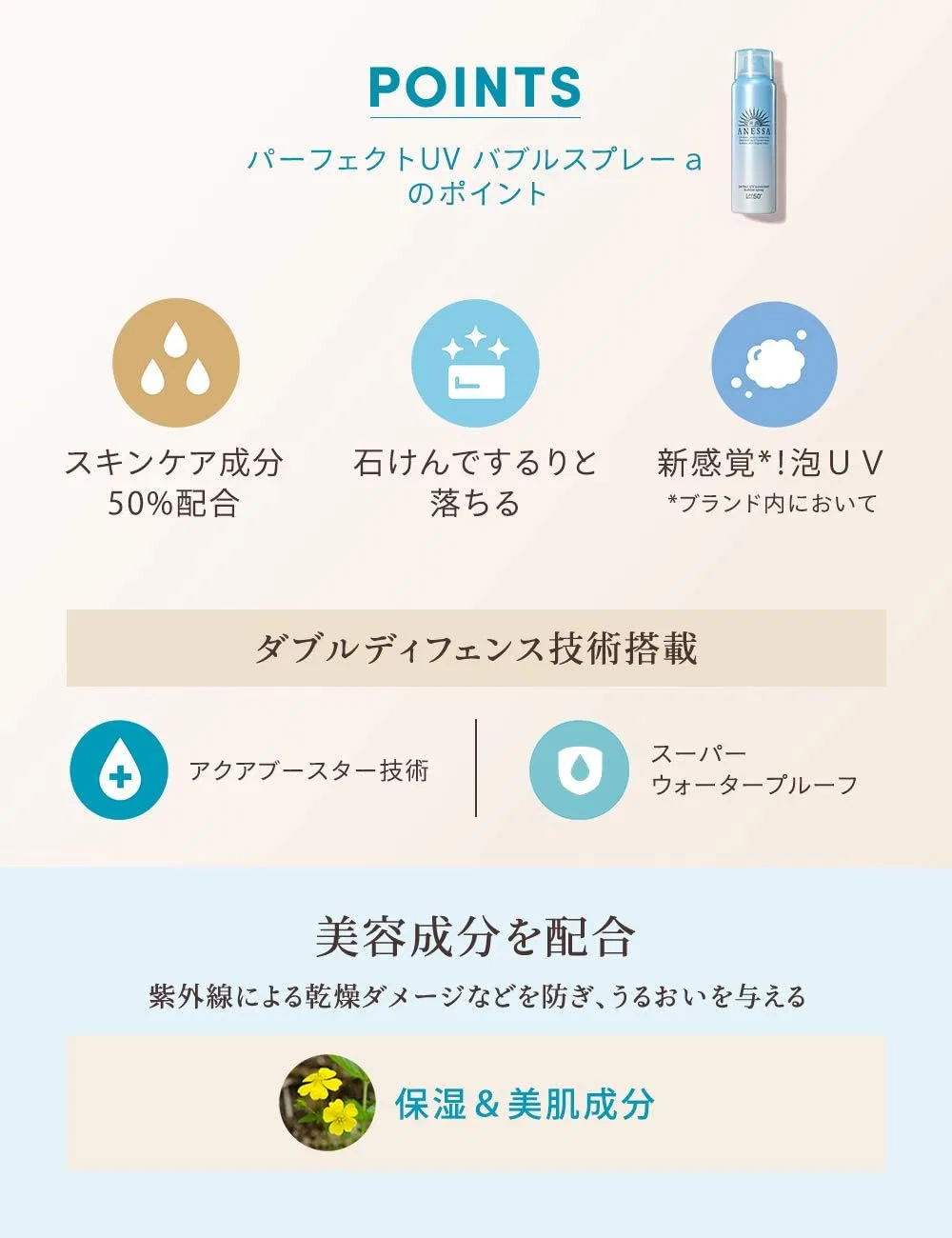 Спрей-пена солнцезащитный ANESSA Perfect UV Bubble Spray, цитрусово-мыльный аромат, 60 г — фото 3