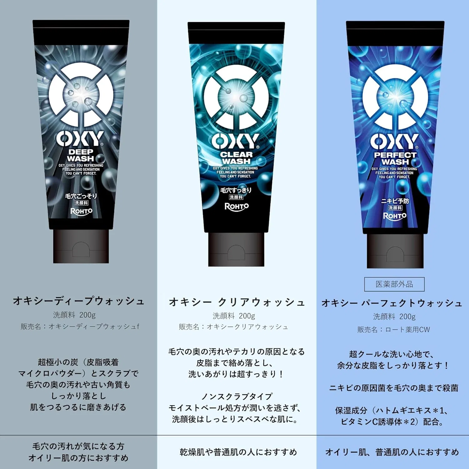 Гель для умывания Oxy — Очищающий Clear Wash большой объем, 200 г — фото 4