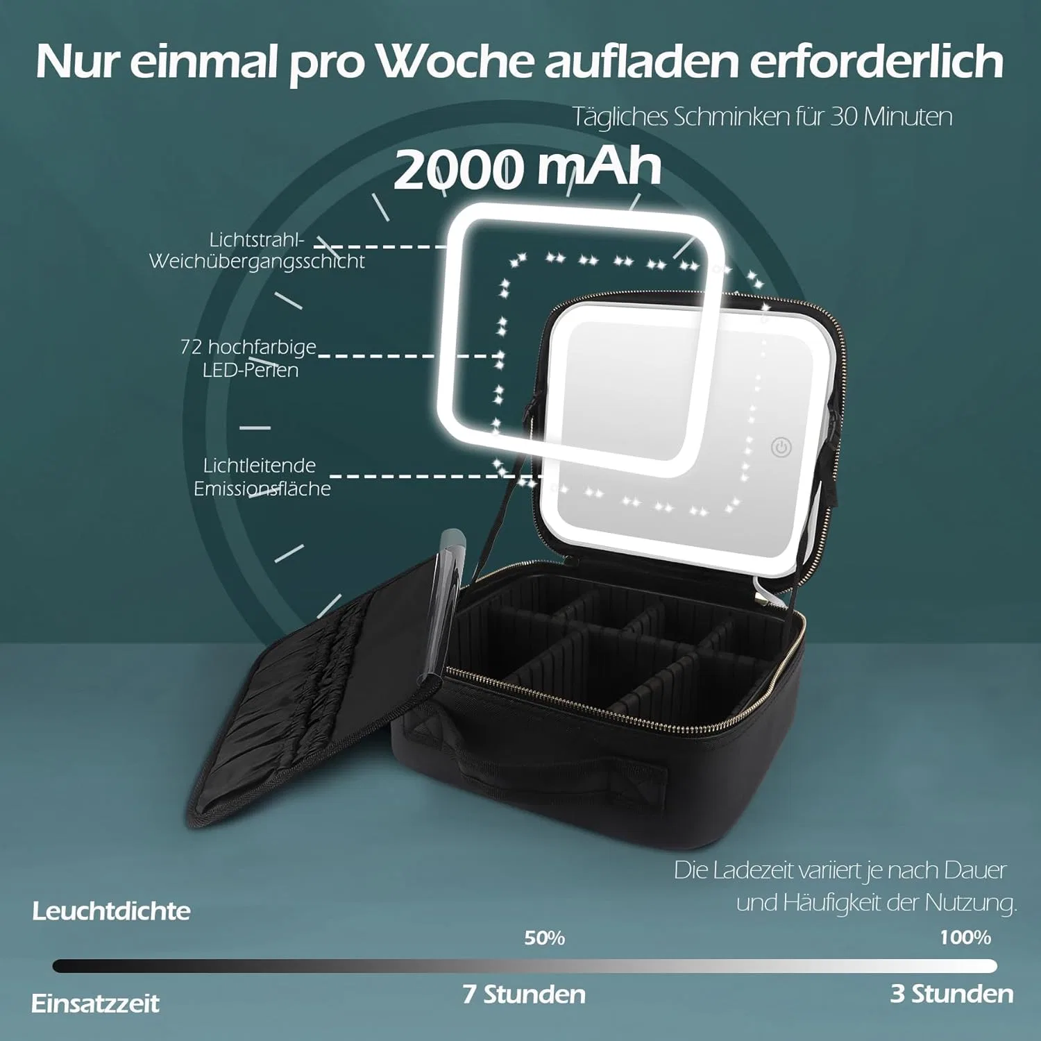Дорожная косметичка с зеркалом и подсветкой «Travel Makeup Bag» от MOMIRA Momira, Black — фото 3