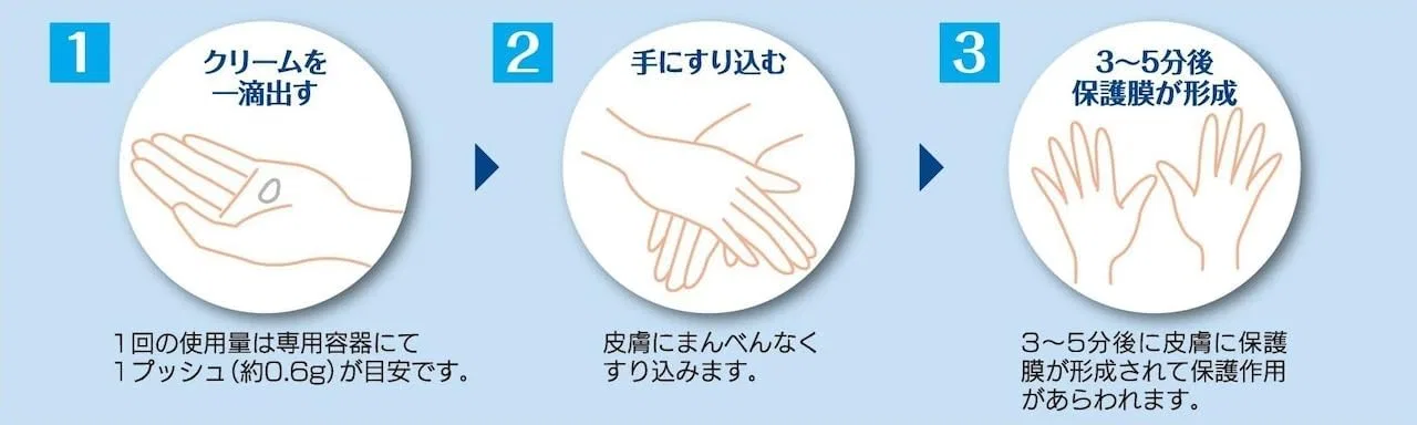 Крем для лица — Дневной Odorless Skin Friend Cream NMC, 300 мл — фото 4