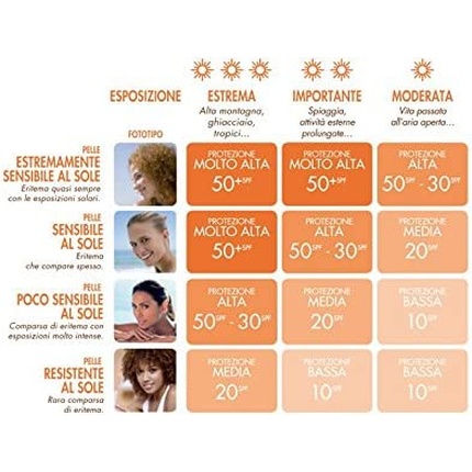 Солнцезащитный крем Avene Emulsion SPF50+ UVA and UVB Fotoprotector Antioxidant 50ml — фото 2