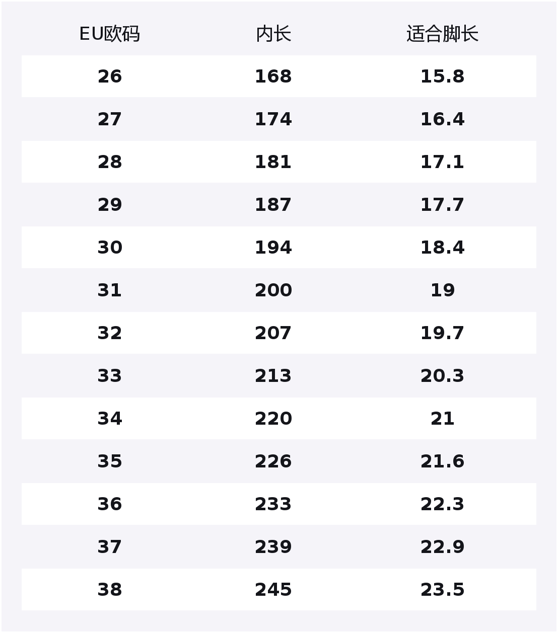 

Мальчиковые кроссовки Athletic Shoes Abrasion Resistant Lightweight Cushioning Waterproof Low top WARRIOR, розовый/taro фиолетовый