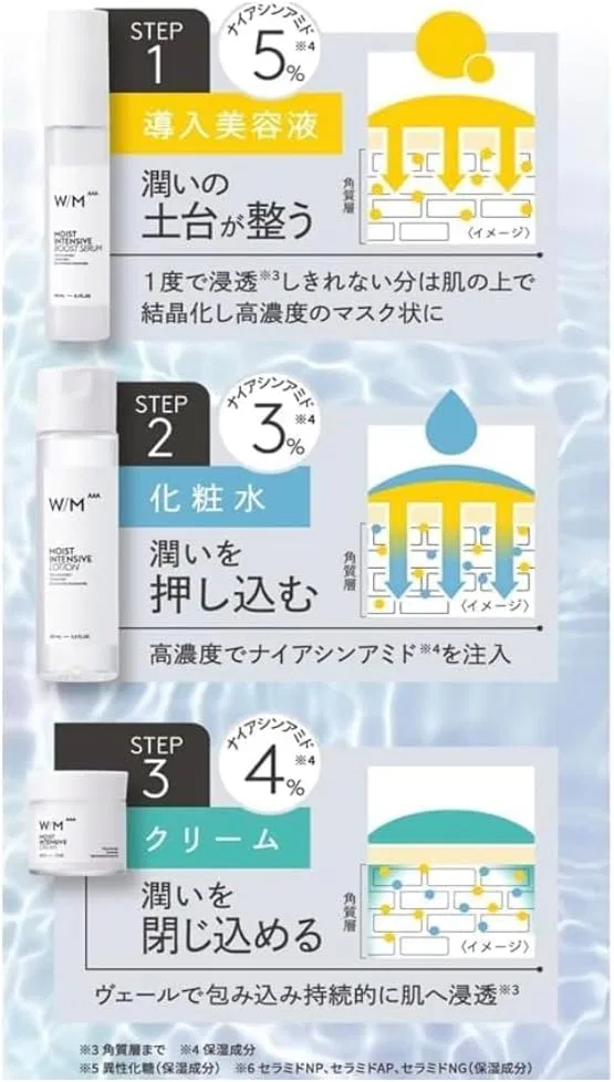 Набор для ухода за кожей Active Cleanse CL Oil, F Wash, Moist Intensive Boost Serum, Lotion, Cream, 150 мл — фото 2