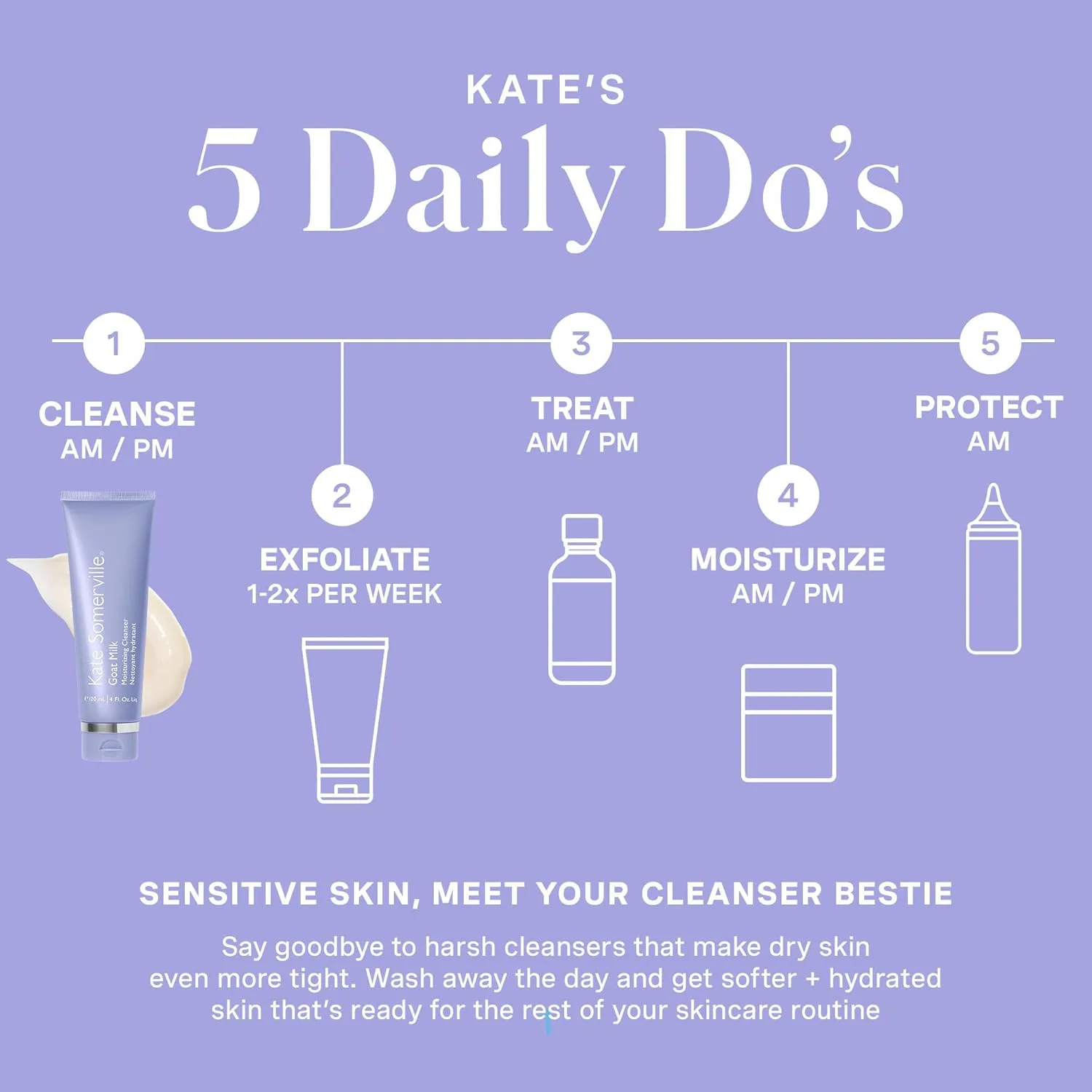 Набор Kate Somerville Stressed Skin Saviors Goat Milk Set - полноразмерный набор для ухода за кожей лица и тела, включающий очищающее средство и лосьон для тела на основе козьего молока. — фото 3