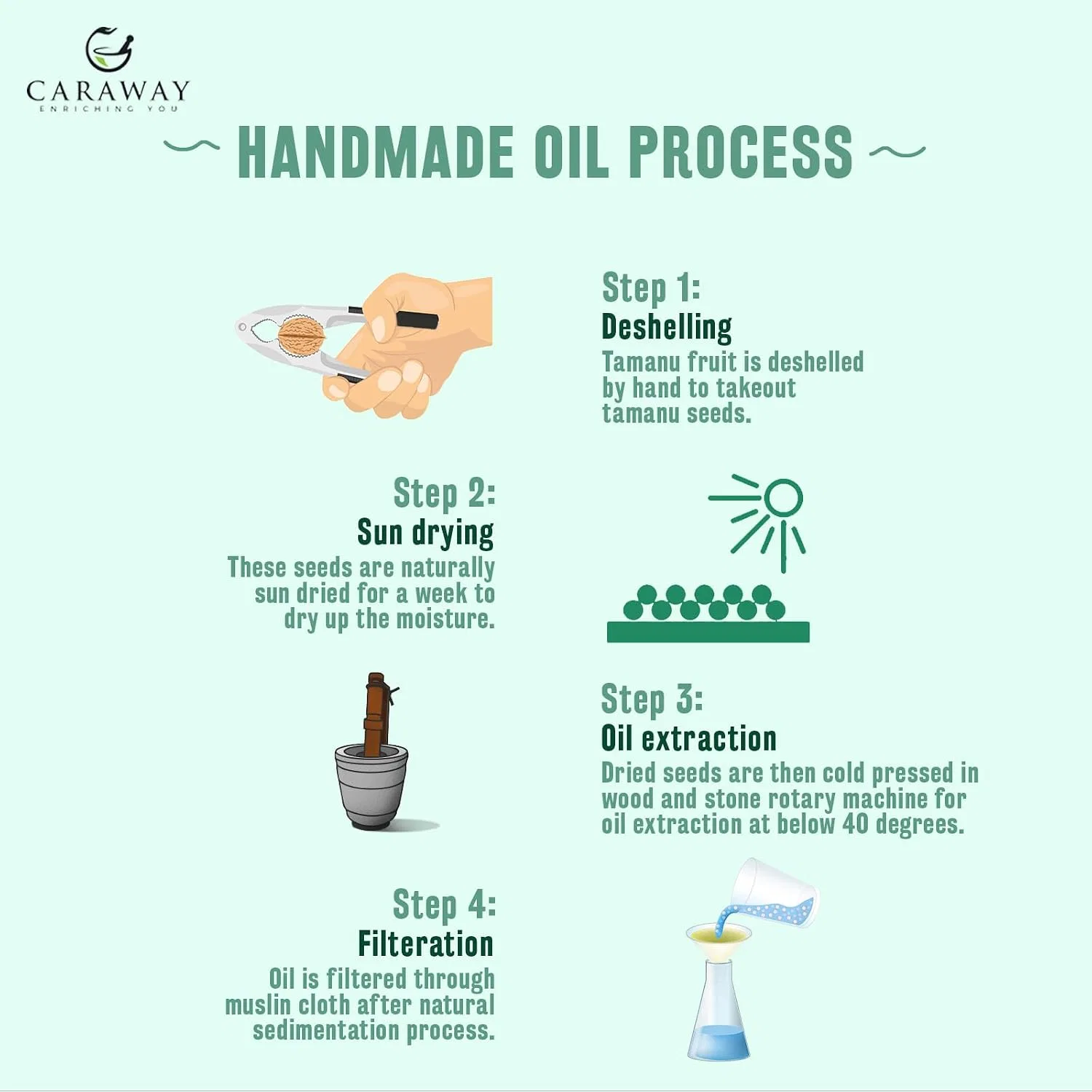 Масло для кожи Tamanu Oil CARAWAY, 50мл — фото 4