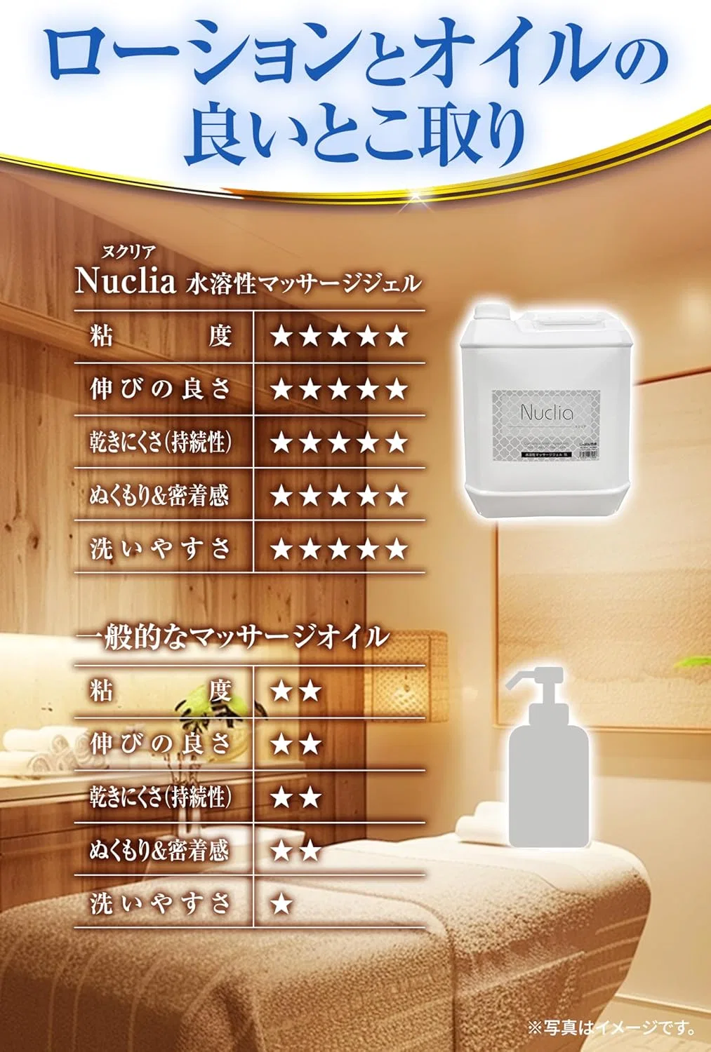 Массажный гель Nuclia Water Soluble, 20 л, для коммерческого использования, Japan Shokai Japan Trading Company — фото 4