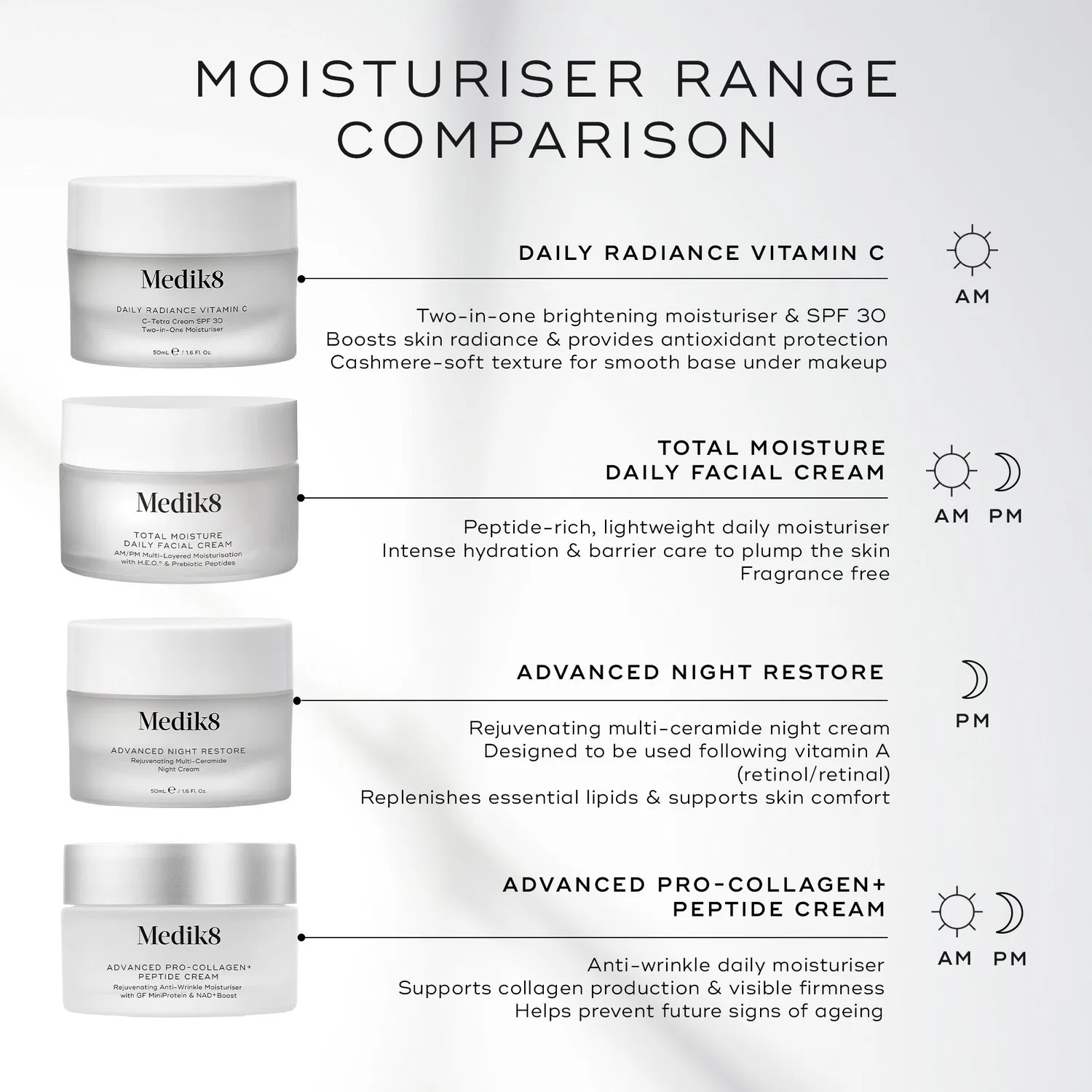 Крем для лица с пептидами Advanced Pro-Collagen+ Peptide Medik8, 50 мл — фото 4