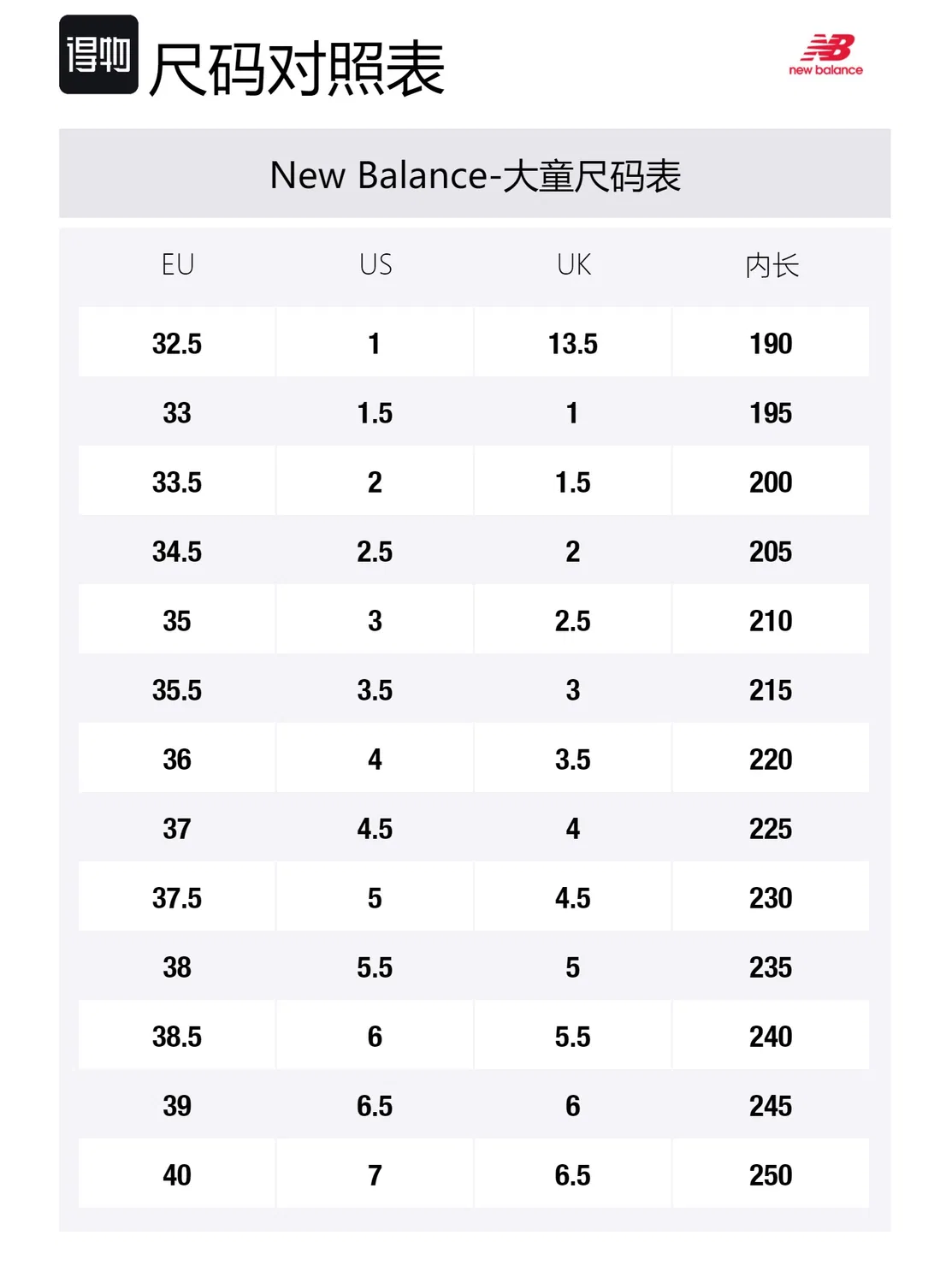 Детские кроссовки с защитой носка New Balance, Black — фото 2