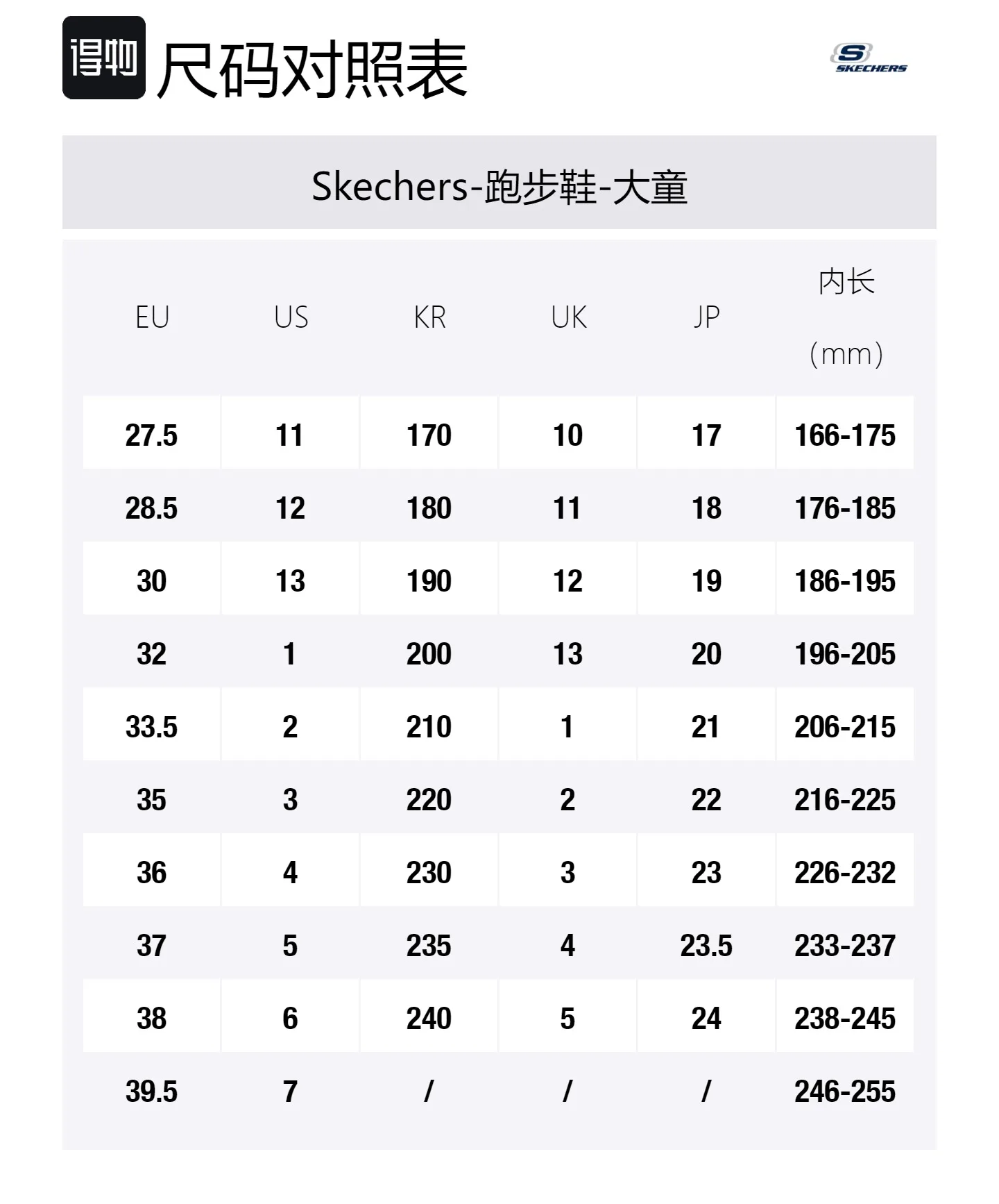 Skechers Kids Детские повседневные кроссовки low top бело-голубые, устойчивые к скольжению и износу — фото 2