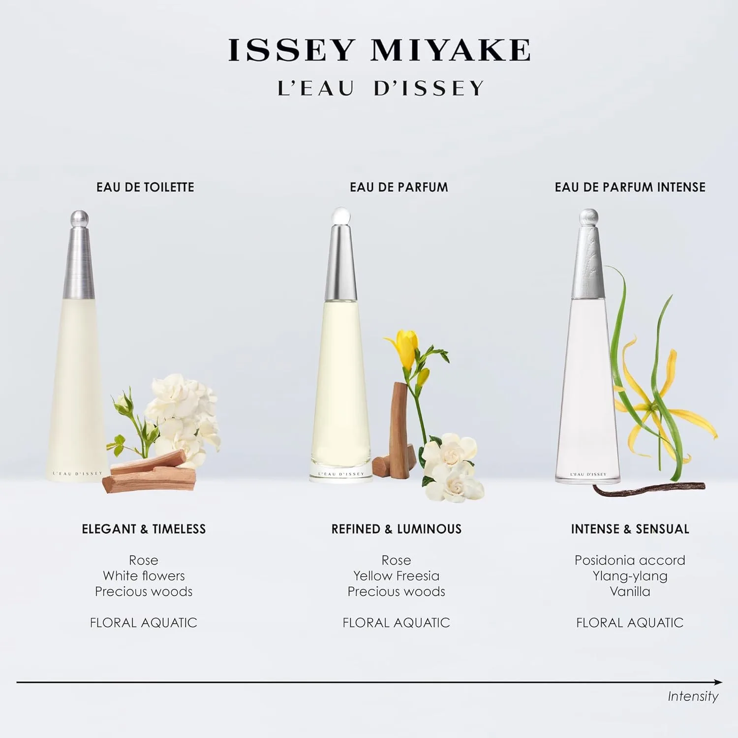 Увлажняющий лосьон для тела Issey Miyake L'Eau D'Issy для женщин, 170 мл. — фото 3