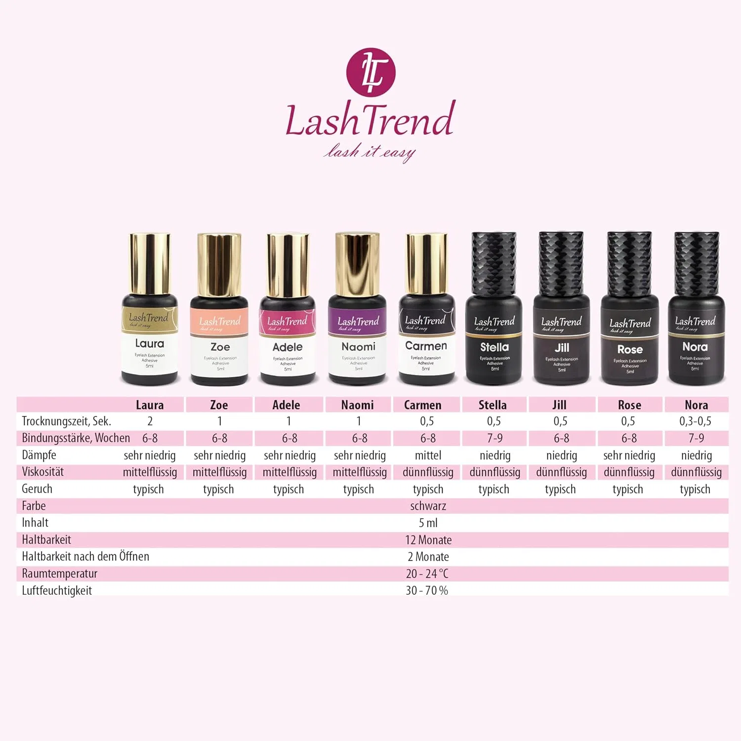 Клей для ресниц Carmen 5 мл, 0.5 сек, 6-8 недель, LashTrend, Black — фото 3