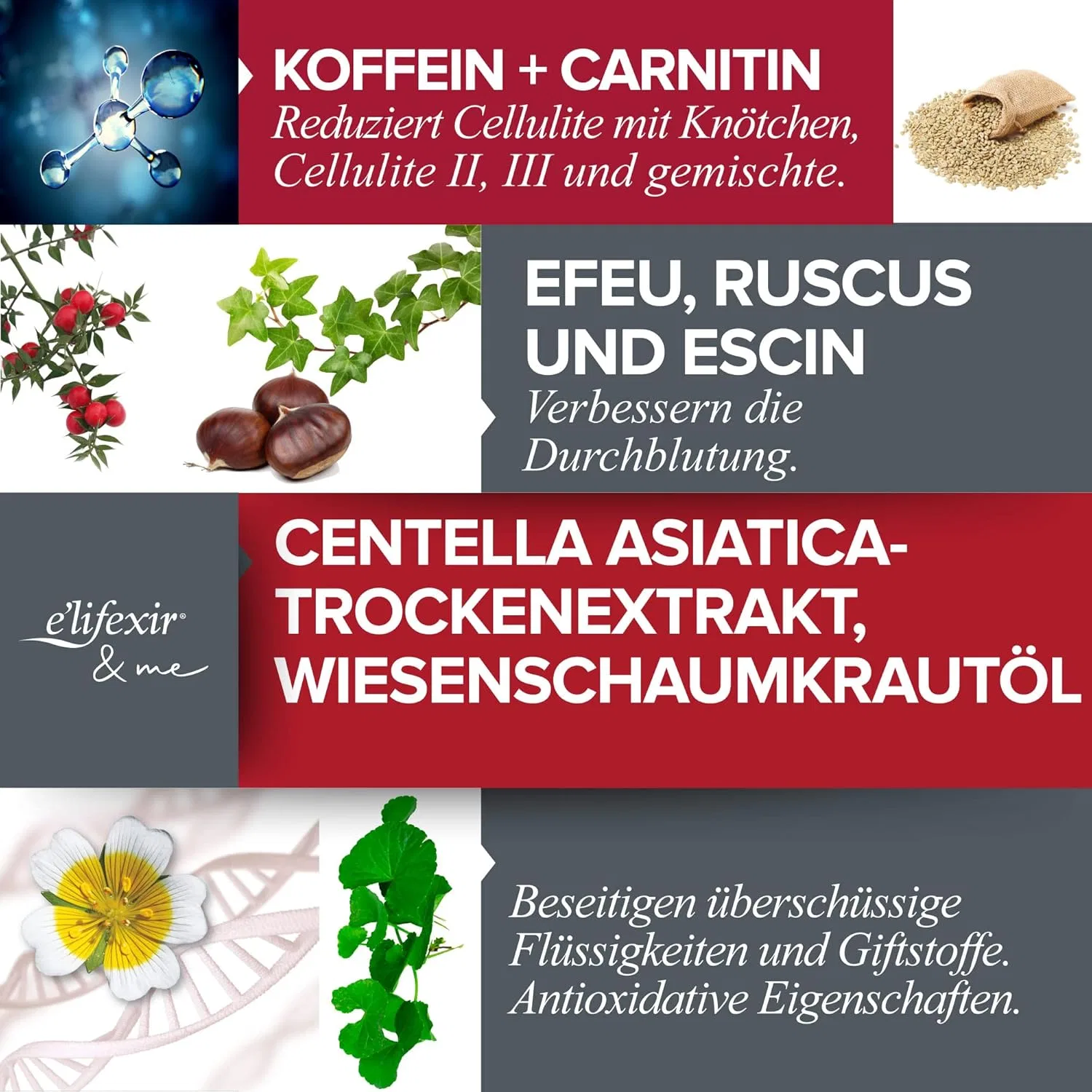 Интенсивная антицеллюлитная сыворотка «Minucell Intensive» от Elifexir, 150 мл E'Lifexir — фото 3