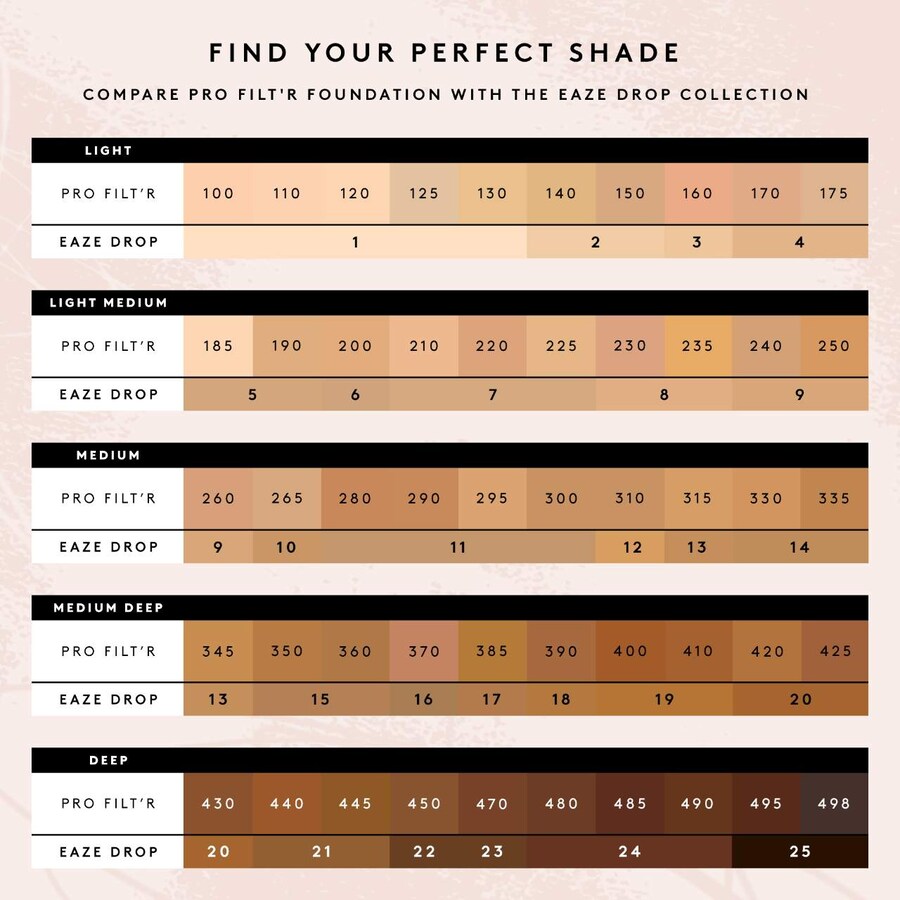 Тональная основа Eaze Drop Blurring Skin Tint Fenty Beauty by Rihanna, 1.08 oz/32 mL, 14 — фото 4