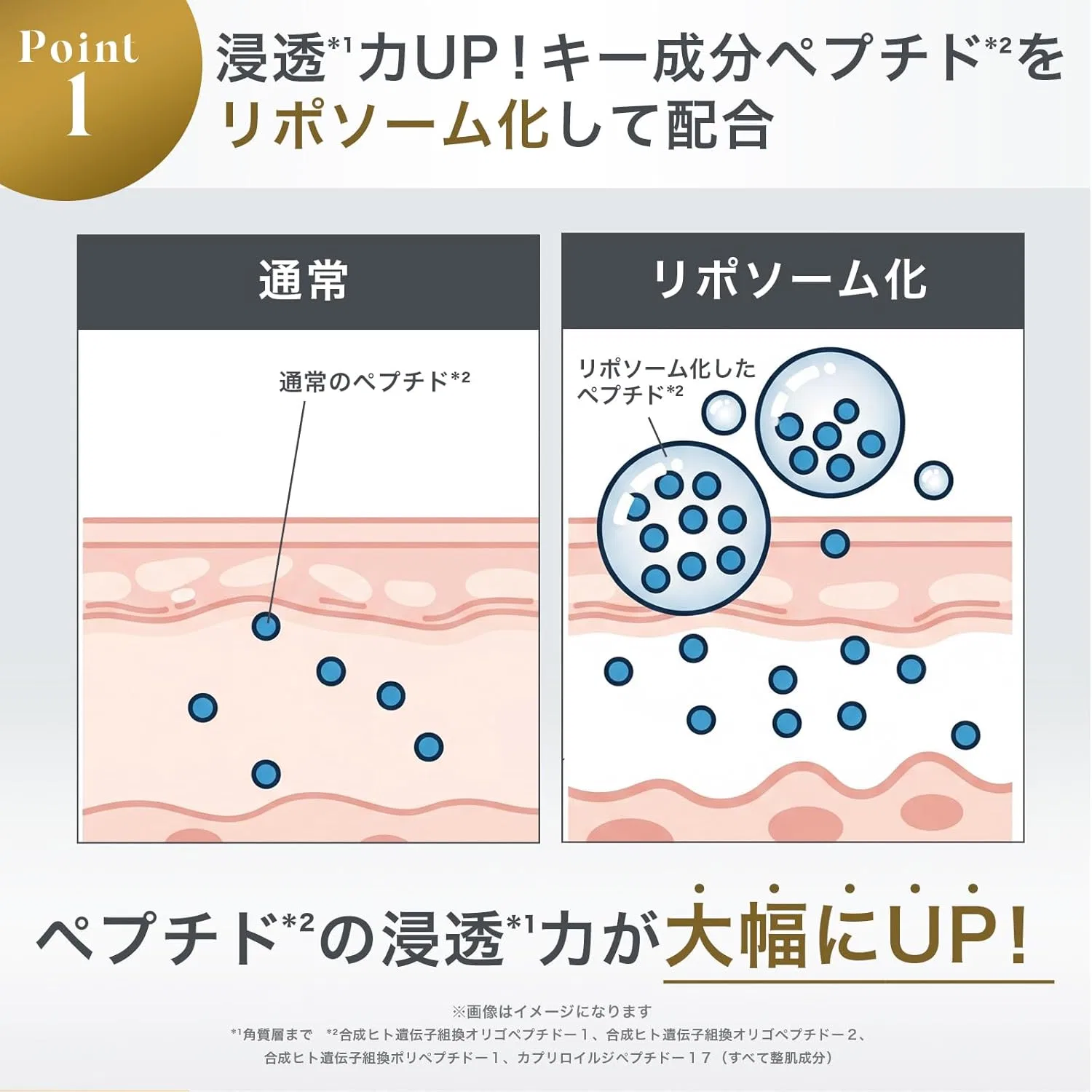 Крем для лица Favs — Дневной Peptide Hydrating Cream EX, 50 г — фото 3