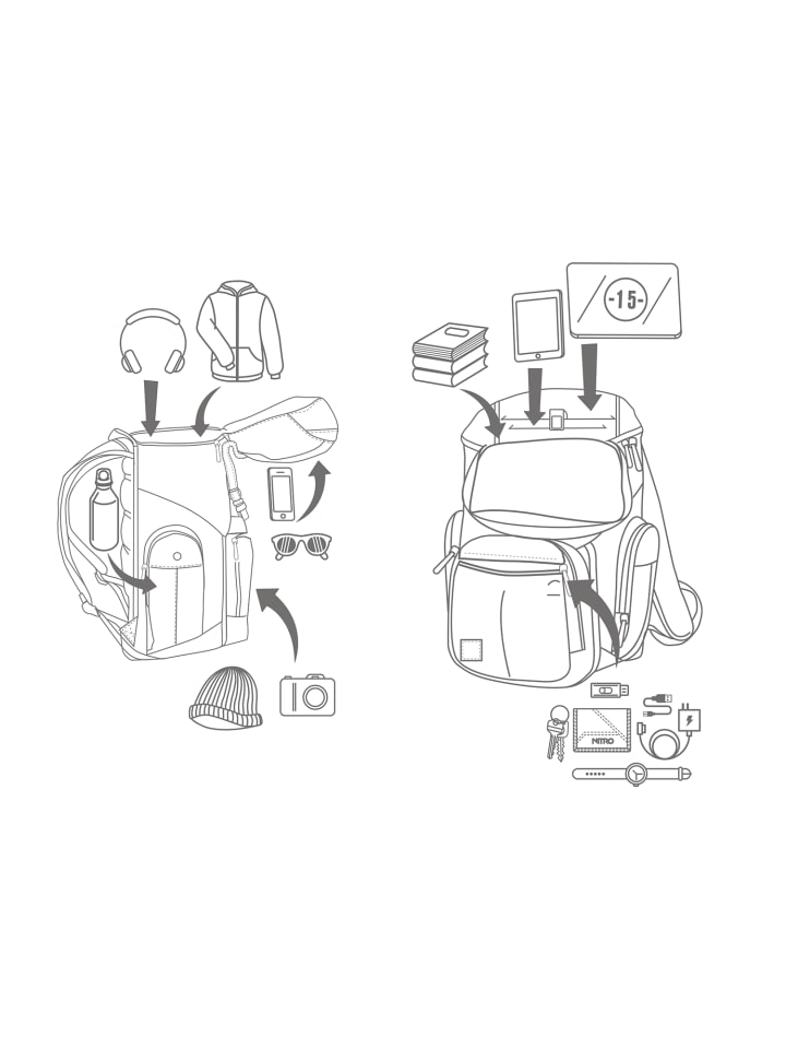 

Рюкзак Nitro, цвет nitro rucksack daypacker cyber yellow gelb