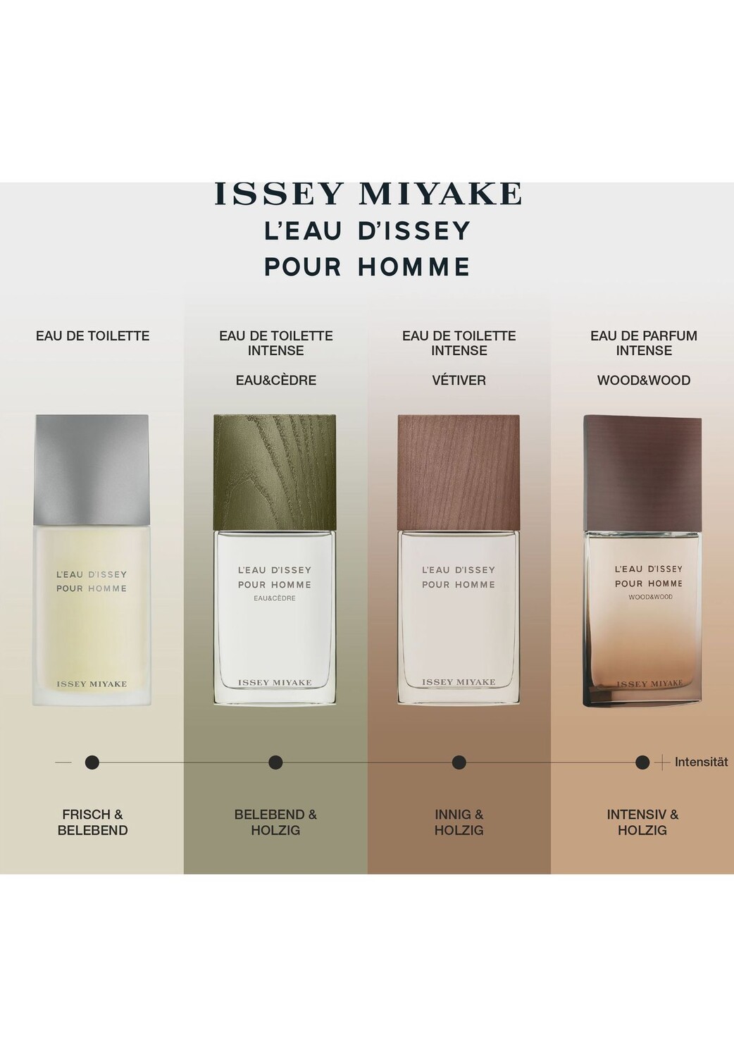 Wood & Wood, Парфюмированная вода 50ml ISSEY MIYAKE — фото 3