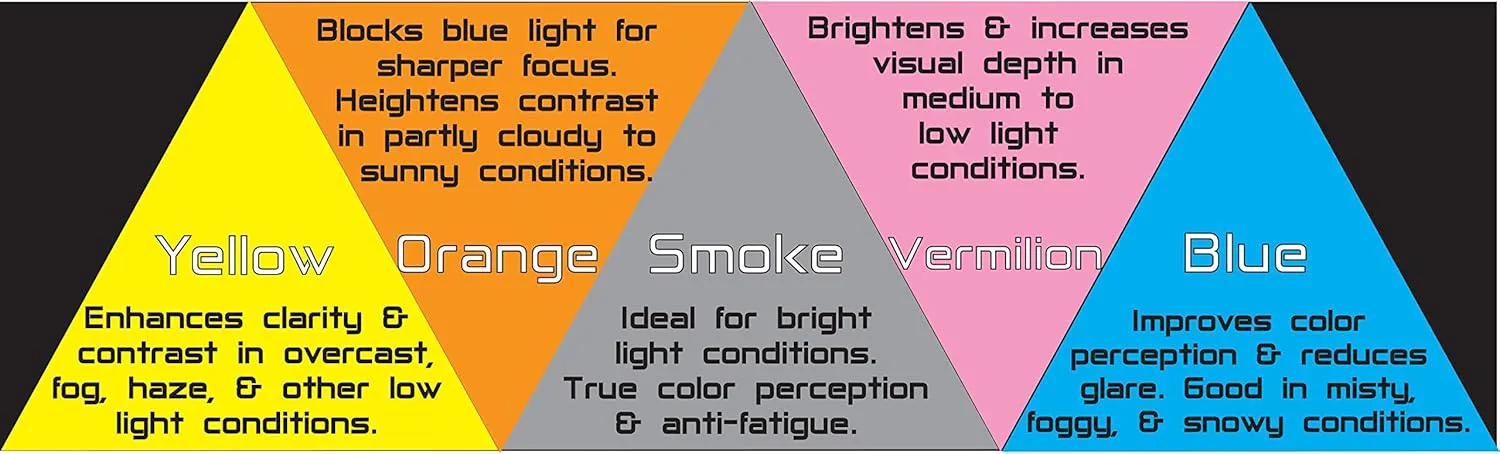 

Солнцезащитные очки Colorviper с фильтрами синего света помогают снять напряжение глаз при работе за компьютером и улучшить сон COLOR VIPER, Blue/Purple Lens