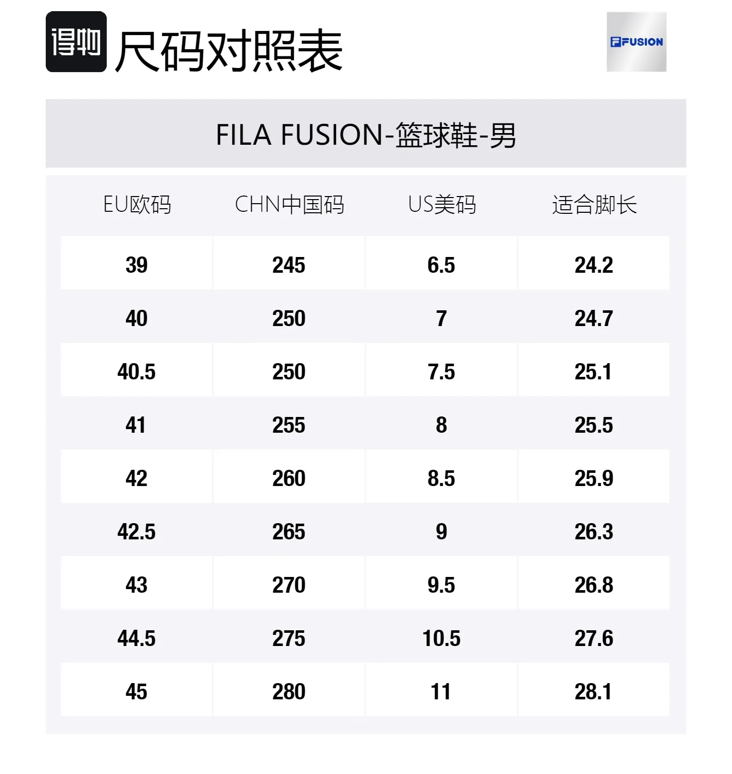 FILA FUSION Классические баскетбольные кроссовки 'White Blue' — фото 2