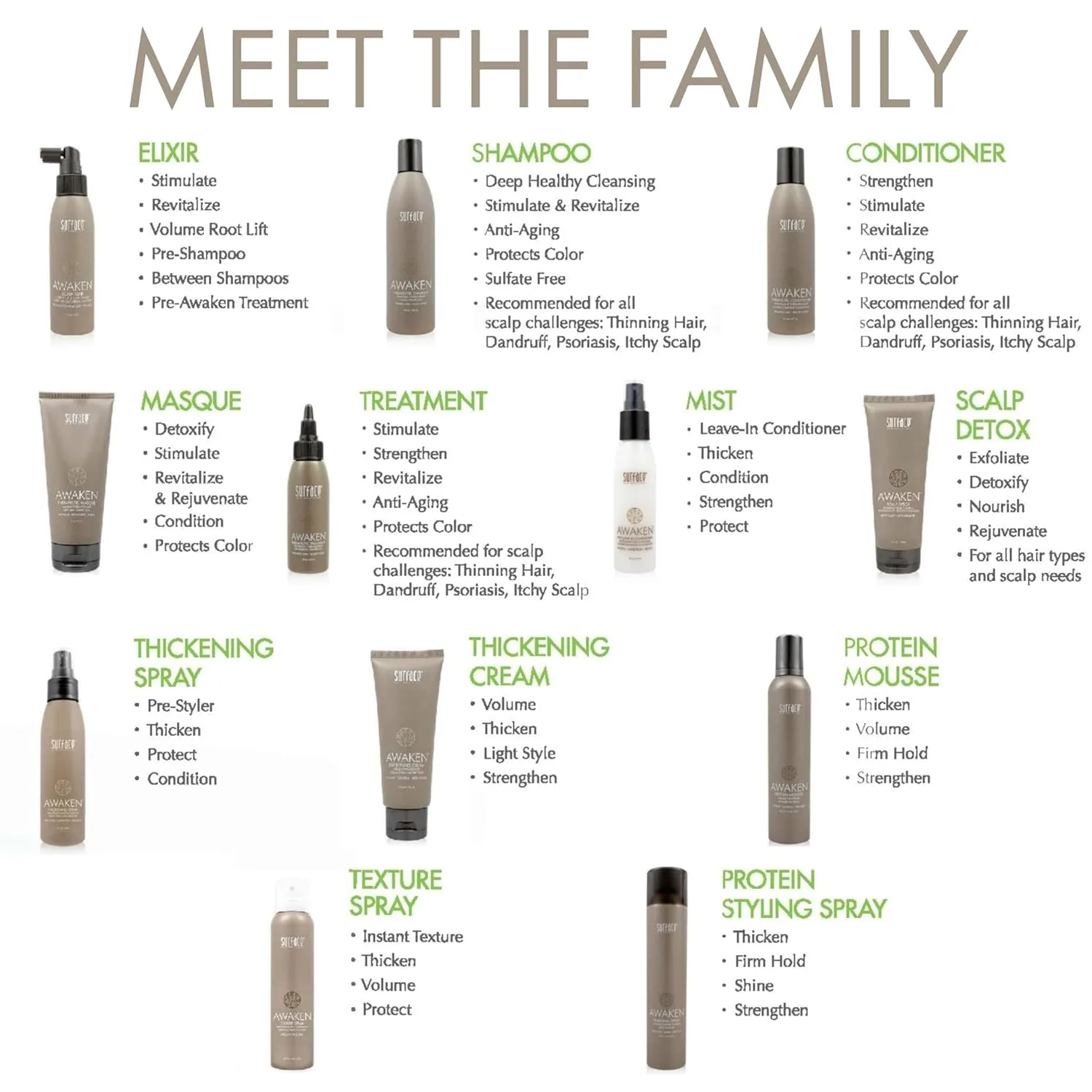 SURFACE Hair Awaken Mist - несмываемый кондиционер и средство для распутывания волос, придает объем, увлажняет и защищает, 113 мл — фото 4