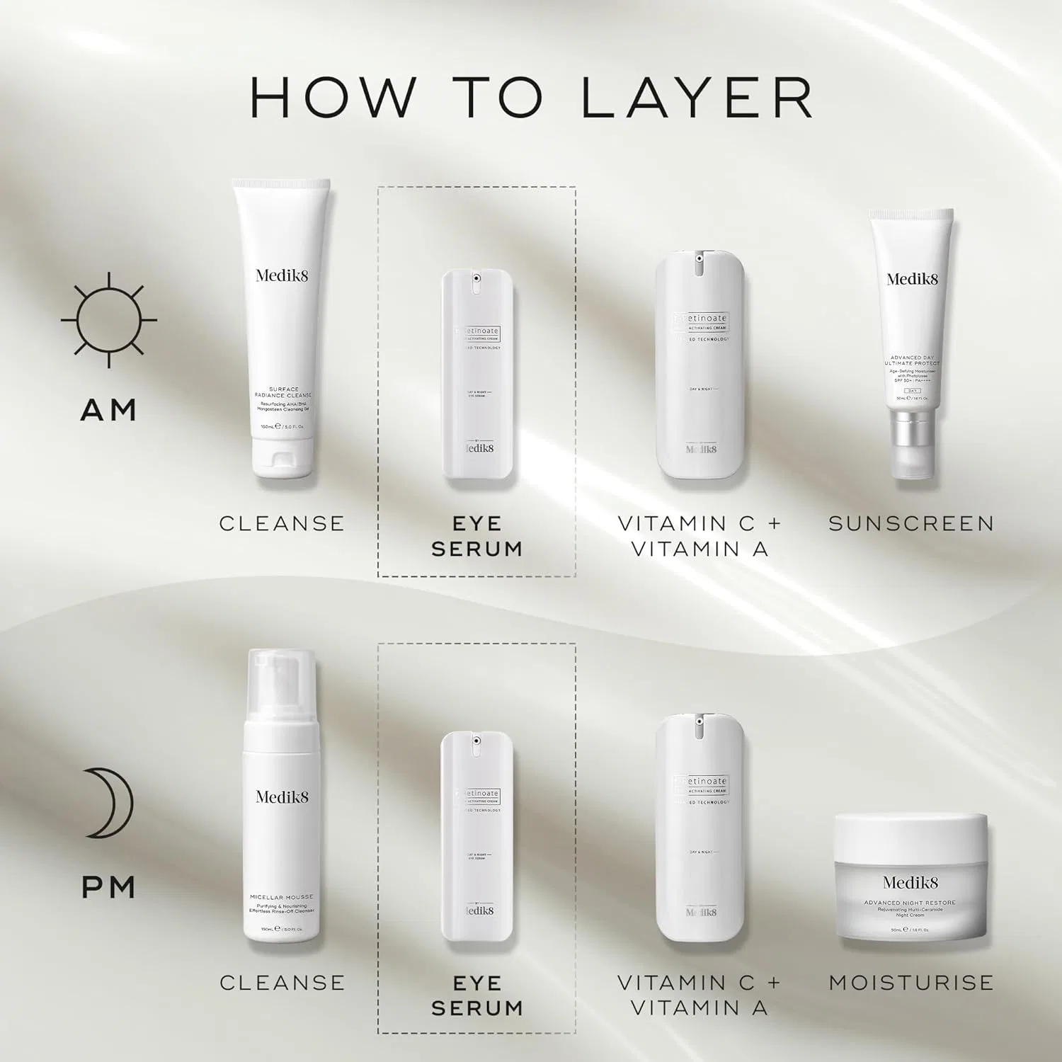 Омолаживающая сыворотка для глаз «r-Retinoate Day and Night Eye Serum» от Medik8 Medik8 — фото 4