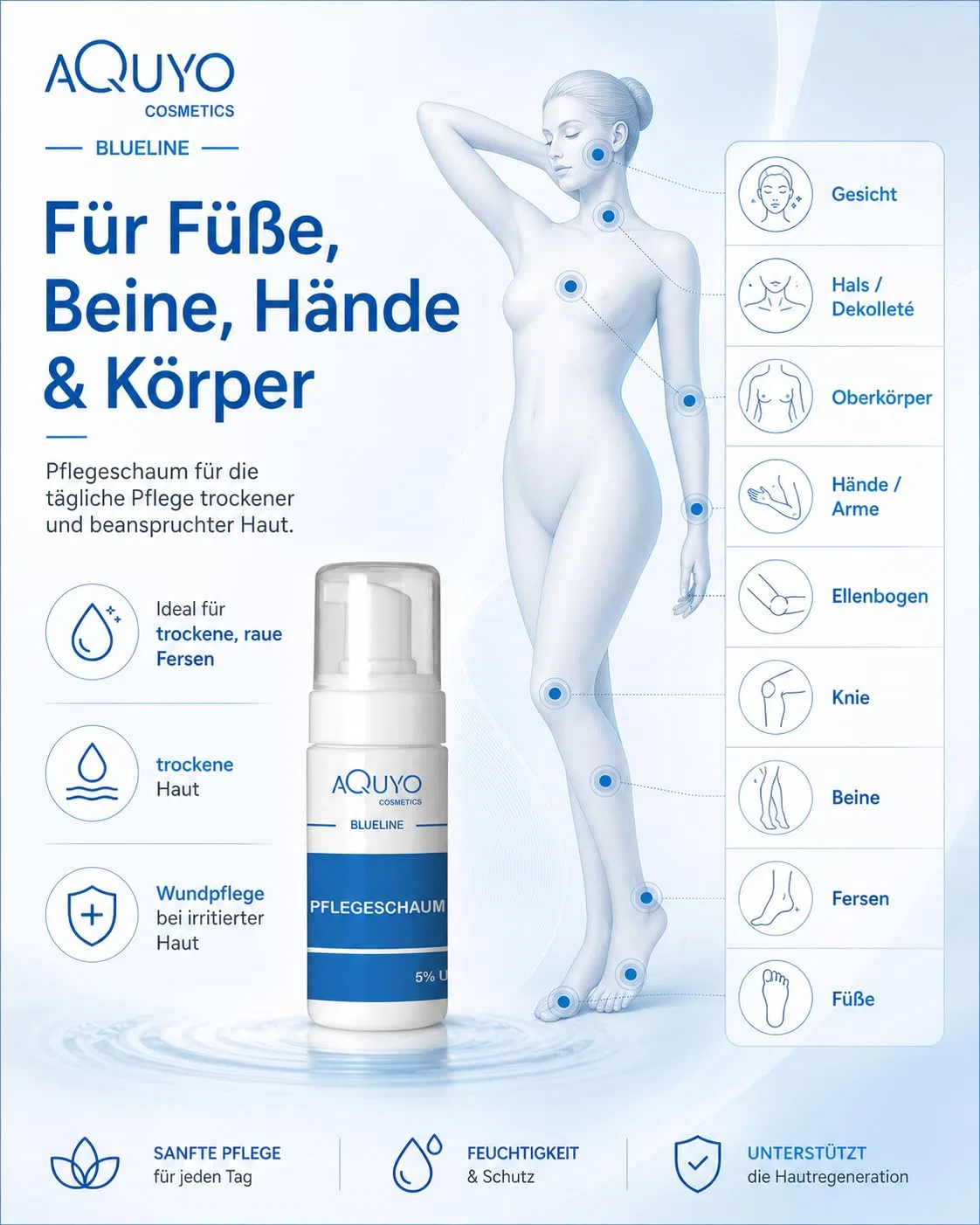 Пена Blueline с 5% мочевины для сухой кожи и ног Aquyo Cosmetics — фото 4