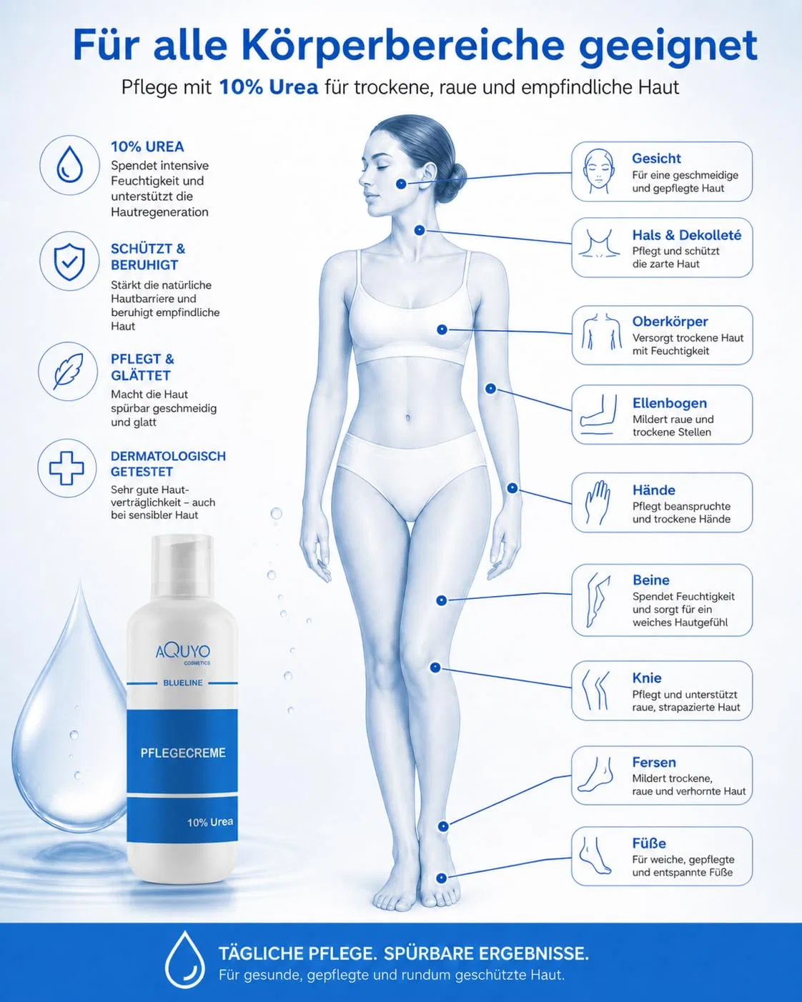 Крем для тела Blueline с 10% мочевиной для очень сухой кожи, 500 мл Aquyo Cosmetics — фото 4