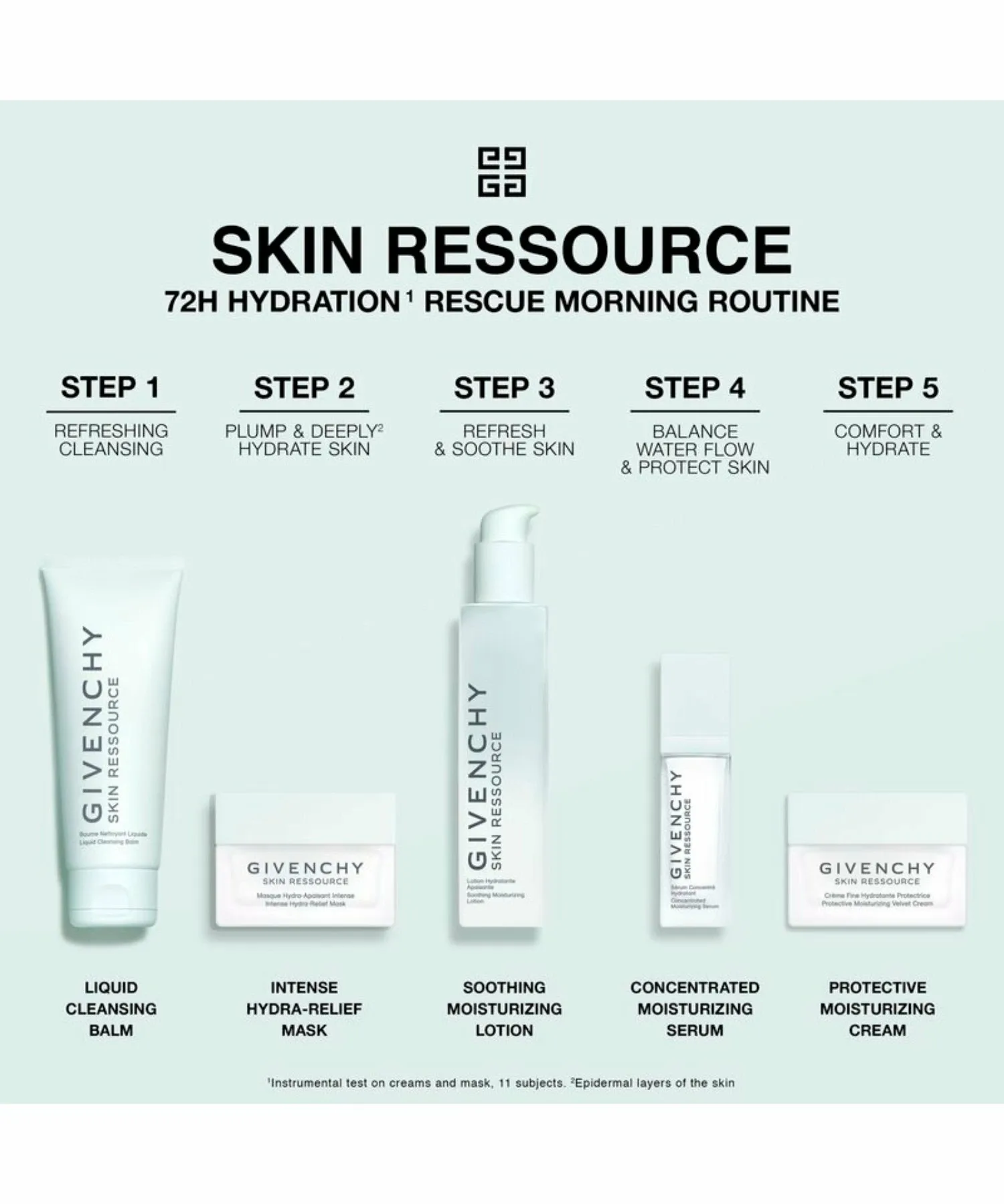 Маска для лица GIVENCHY BEAUTY — Skin Resource , FREE — фото 3