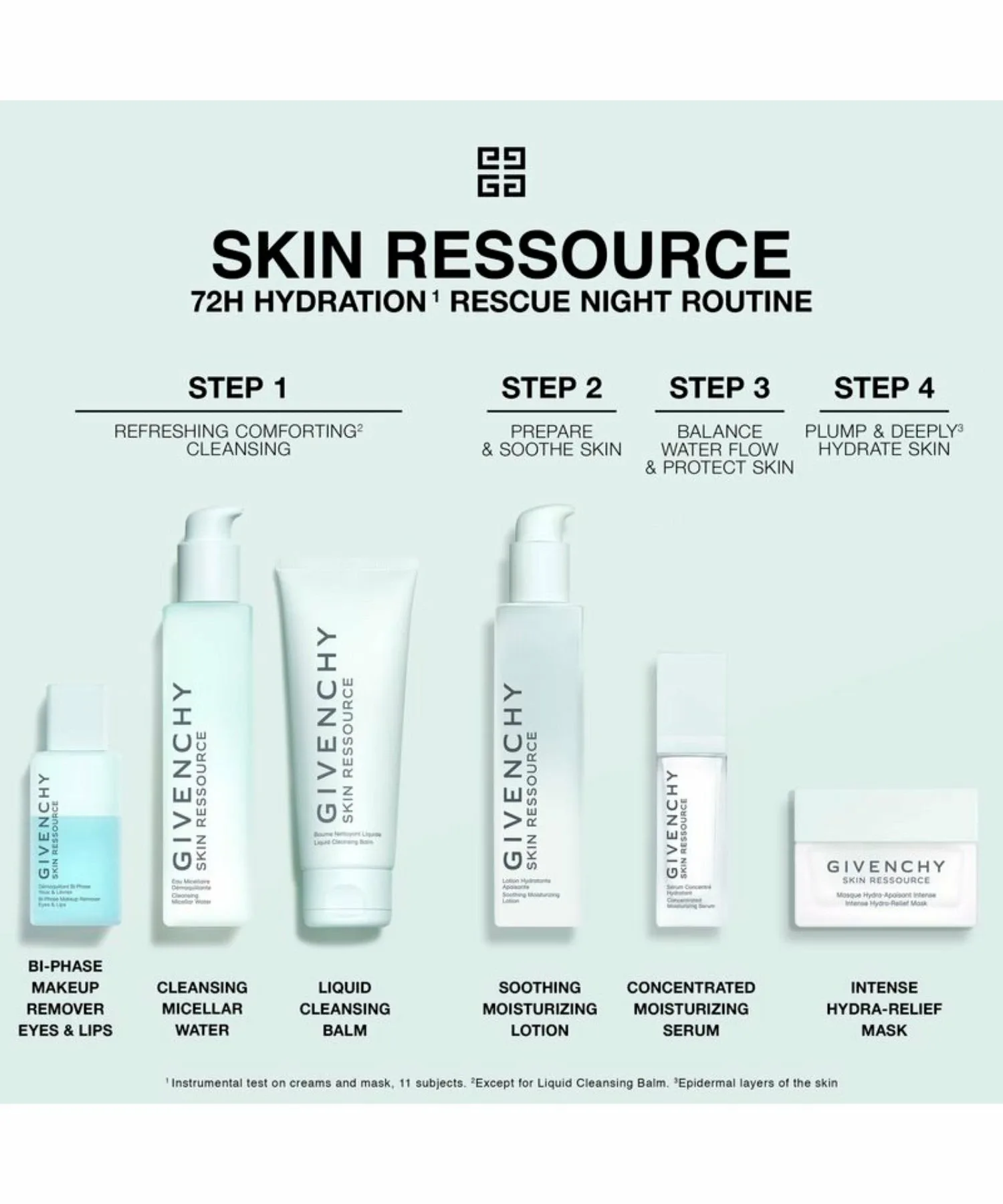 Маска для лица GIVENCHY BEAUTY — Skin Resource , FREE — фото 4