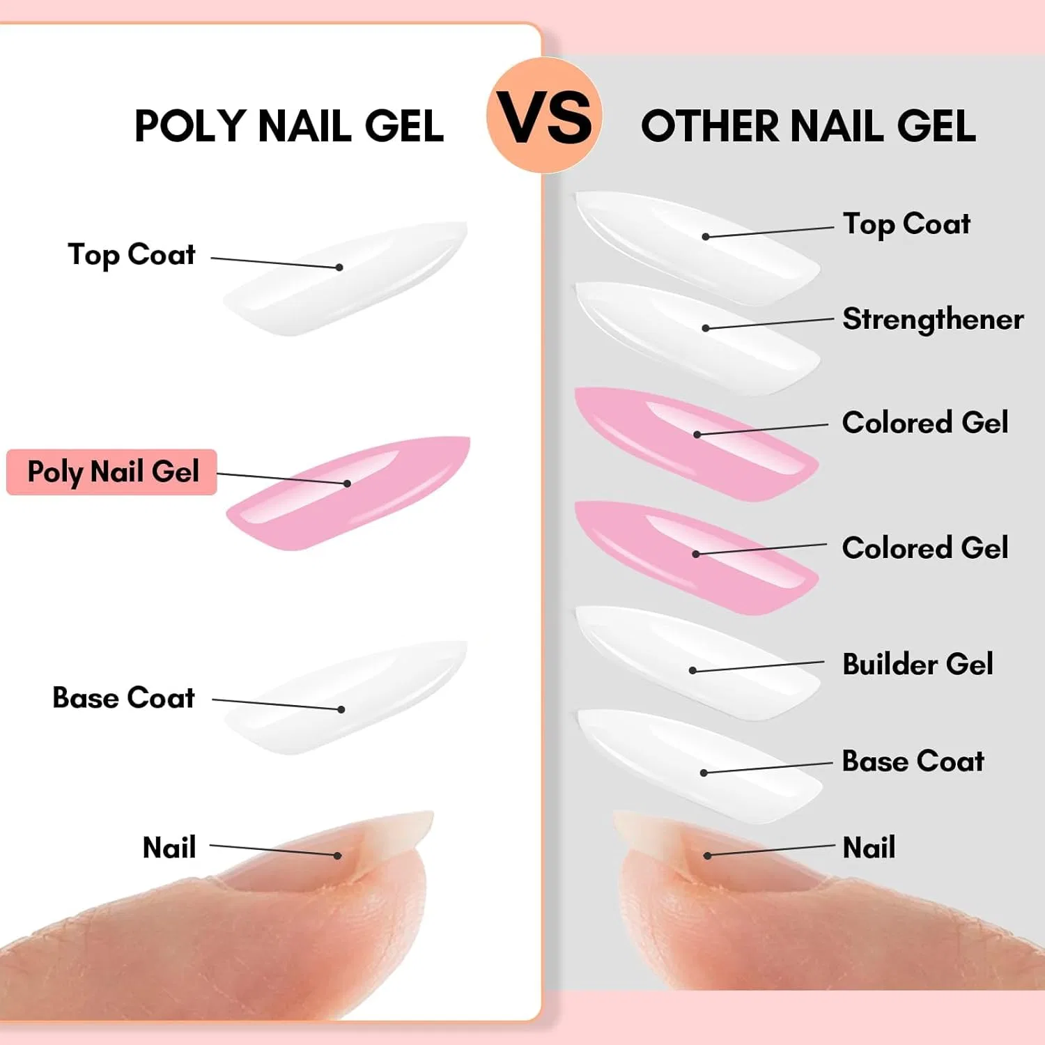 Набор полигелей для ногтей от Makartt Makartt, Poly Nail Gel, 6 Pieces — фото 4