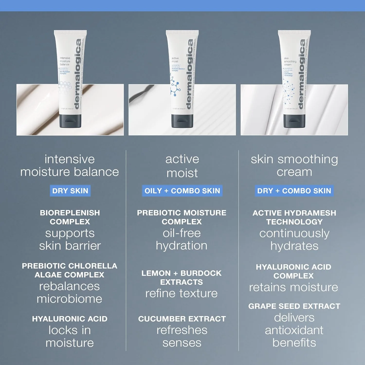 Крем для лица Dermalogica — Intensive Moisture Balance - увлажняющий с гиалуроновой кислотой - восстанавливает баланс, 151 мл — фото 4